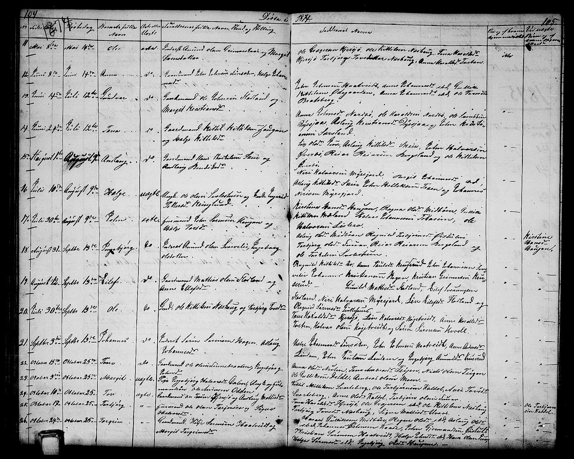 Hjartdal kirkebøker, SAKO/A-270/G/Ga/L0002: Parish register (copy) no. I 2, 1854-1888, p. 104-105