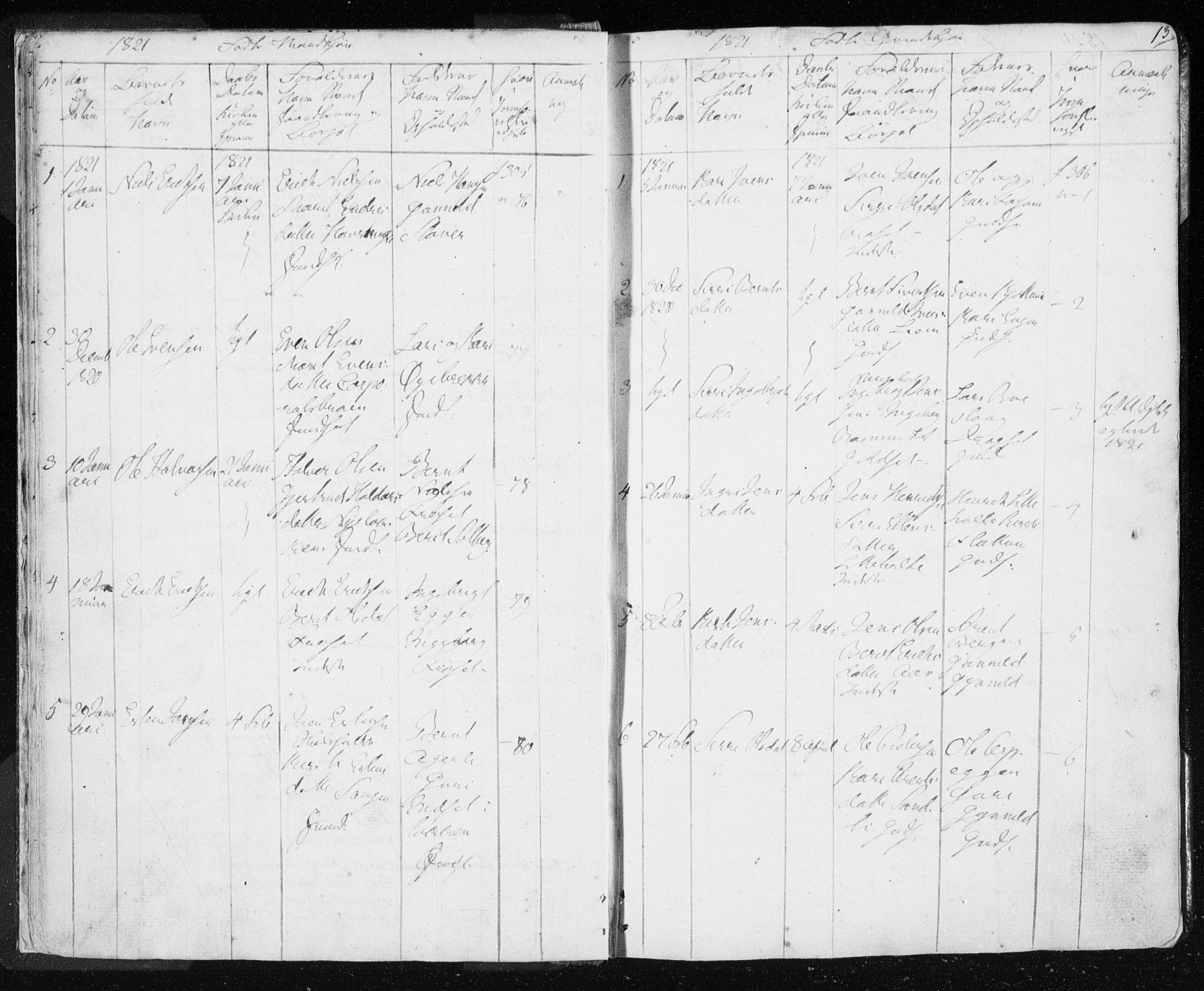 Ministerialprotokoller, klokkerbøker og fødselsregistre - Sør-Trøndelag, SAT/A-1456/689/L1043: Parish register (copy) no. 689C02, 1816-1892, p. 13