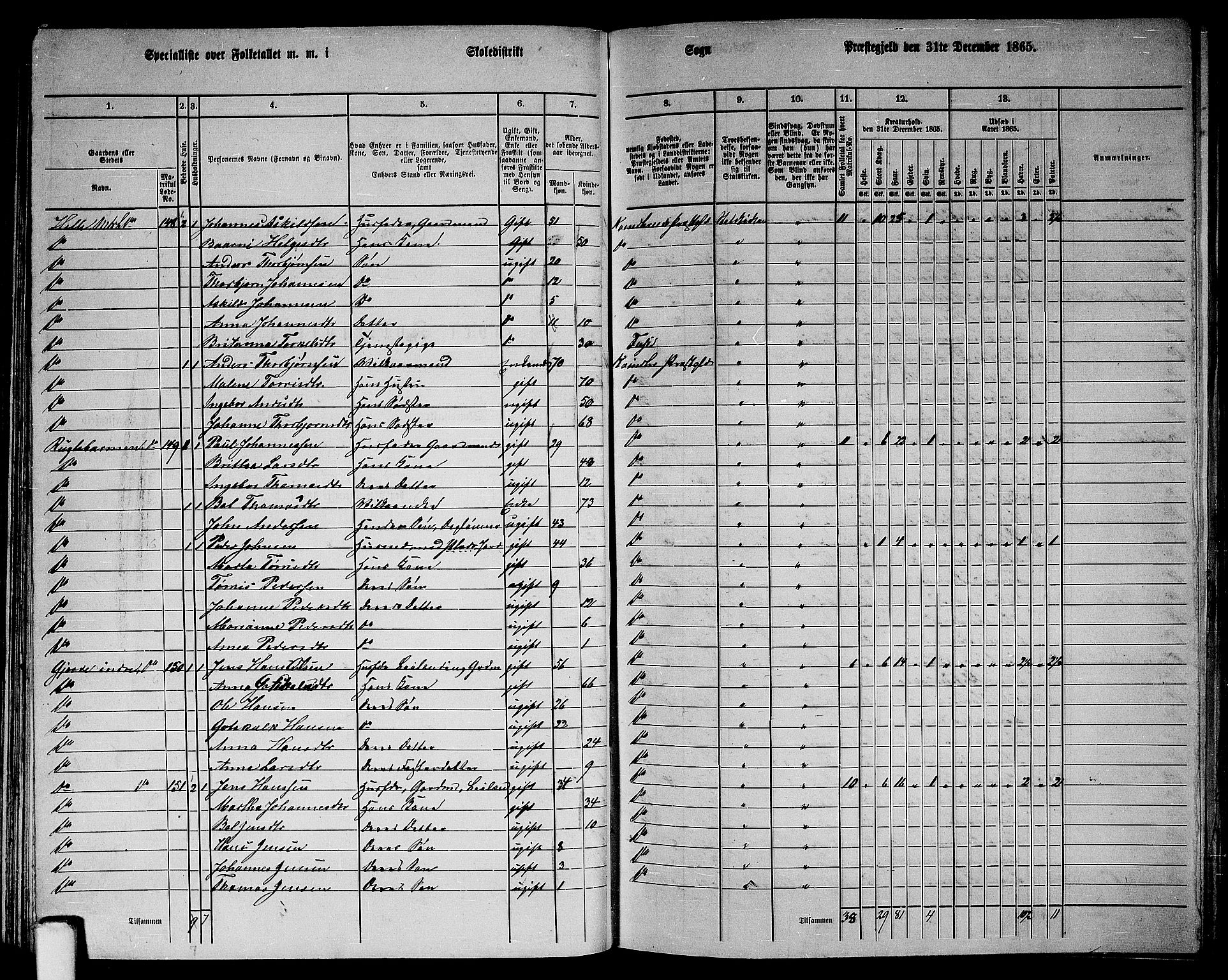 RA, 1865 census for Kvinnherad, 1865, p. 86