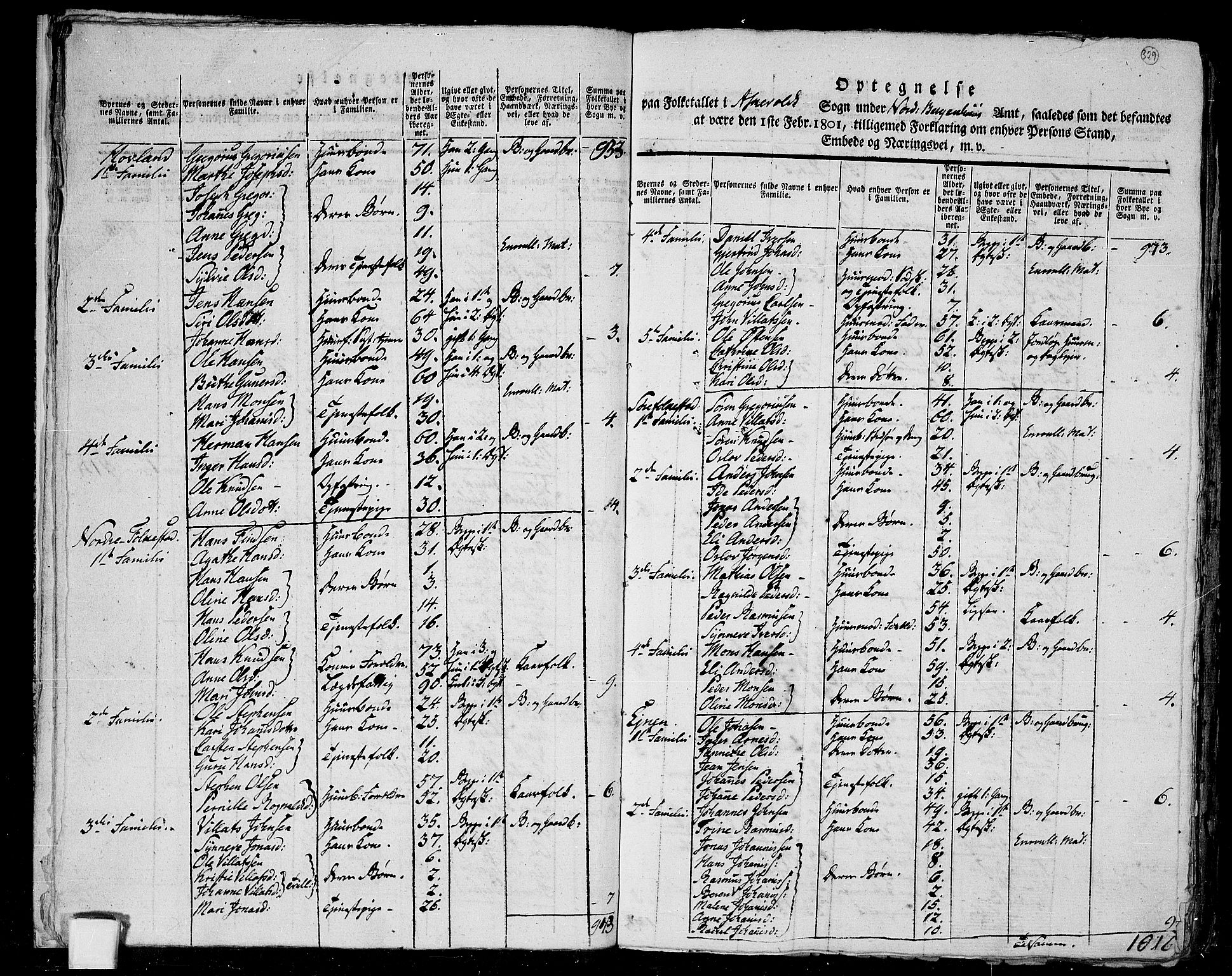 RA, 1801 census for 1428P Askvoll, 1801, p. 328b-329a