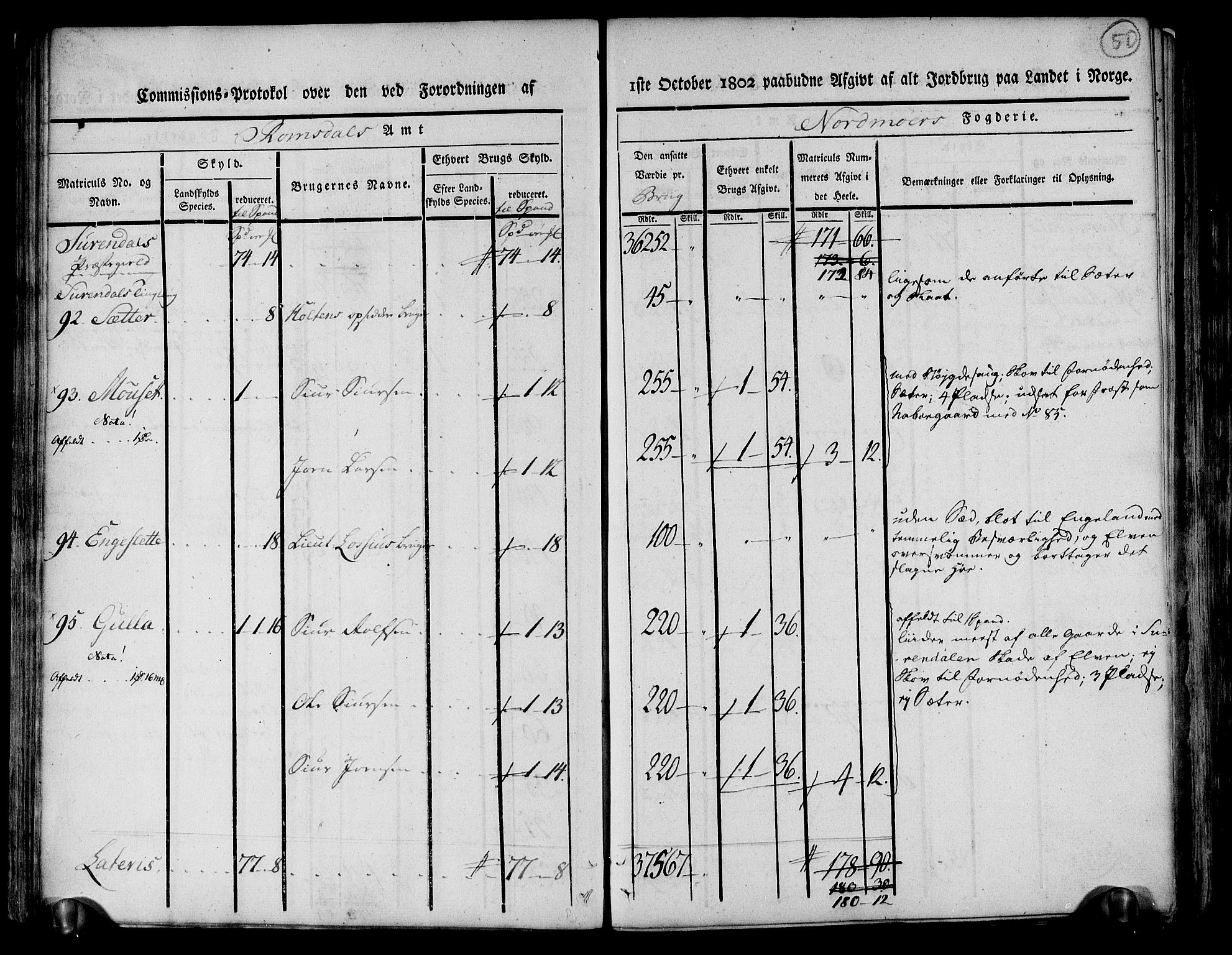 Rentekammeret inntil 1814, Realistisk ordnet avdeling, AV/RA-EA-4070/N/Ne/Nea/L0130: til 0132: Nordmøre fogderi. Kommisjonsprotokoll, 1803, p. 51