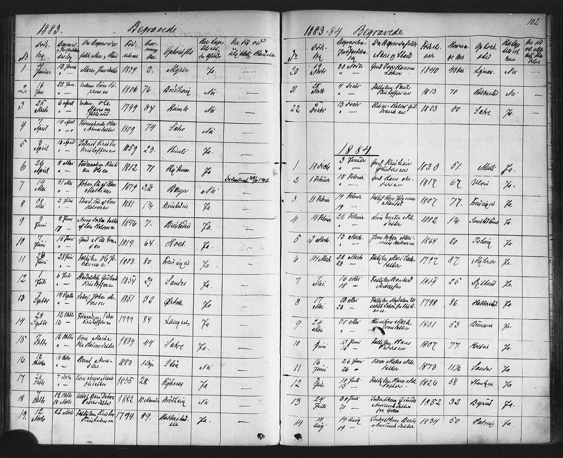 Eidsvoll prestekontor Kirkebøker, AV/SAO-A-10888/G/Gb/L0002: Parish register (copy) no. II 2, 1877-1897, p. 102