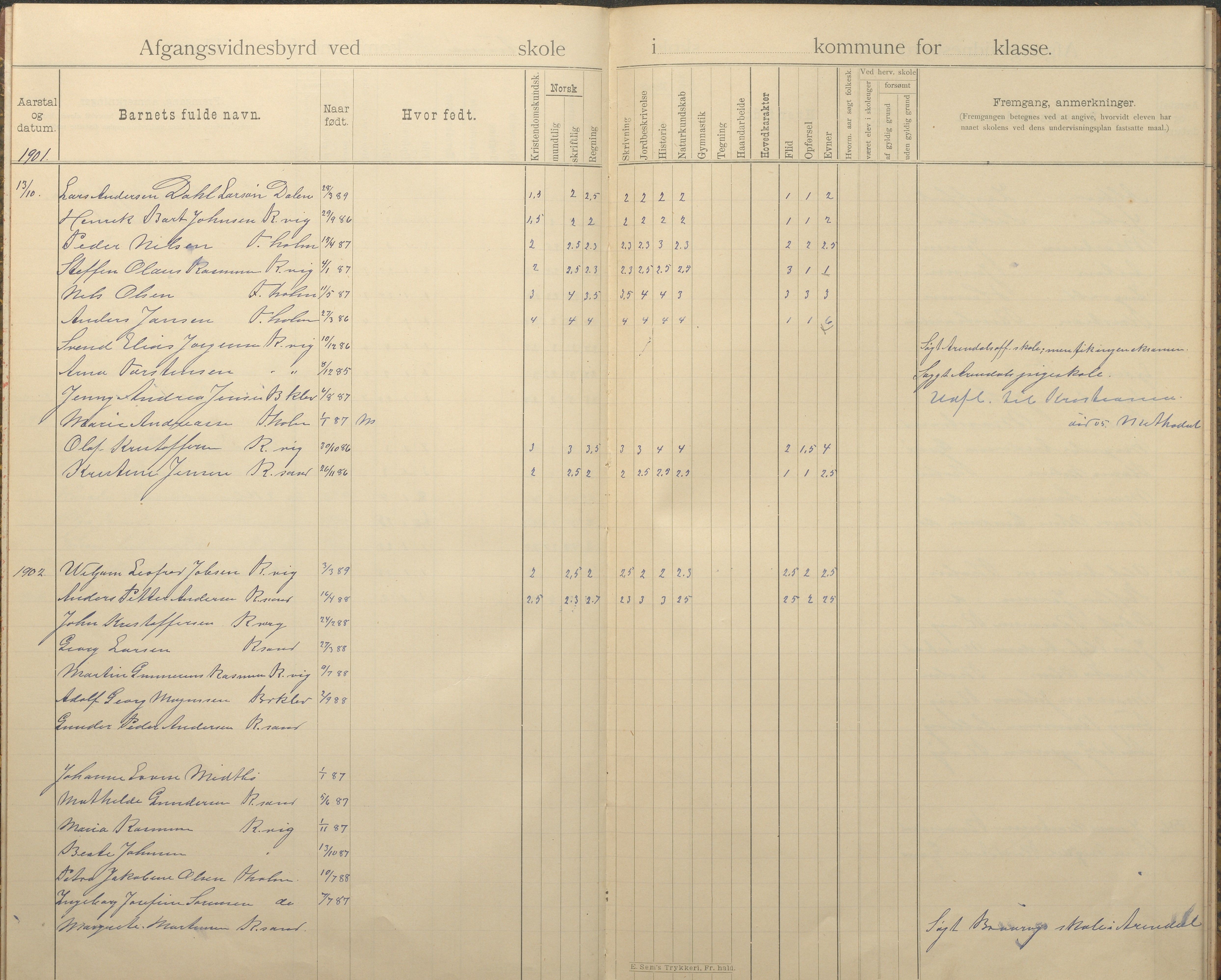 Tromøy kommune frem til 1971, AAKS/KA0921-PK/04/L0068: Rægevik - Avgangsvitnesbyrd-protokoll, 1895-1907