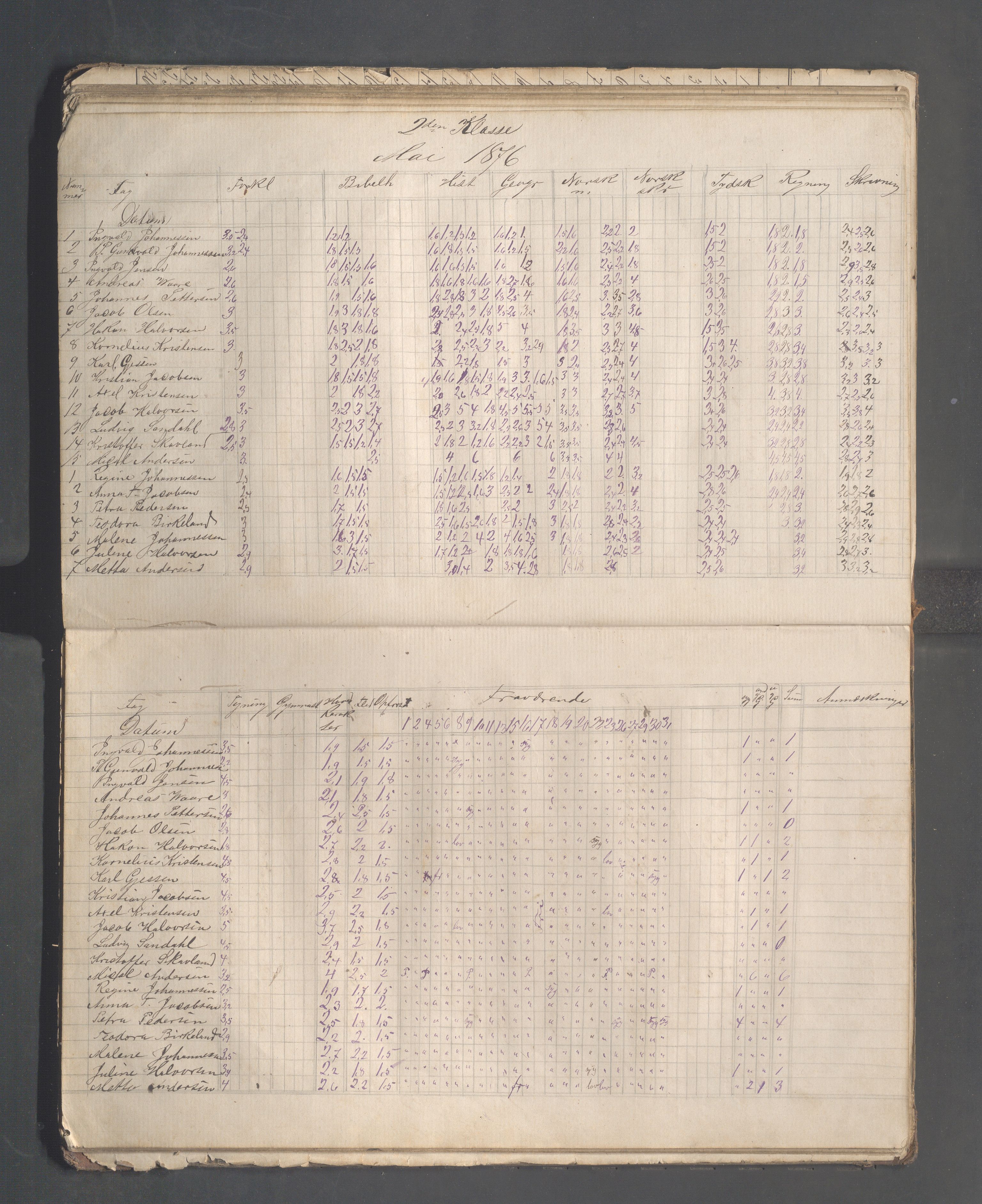 Skudeneshavn kommune - Skudeneshavn høiere almueskole, IKAR/A-374/F/L0002: Karakterprotokoll, 1872-1879, p. 48