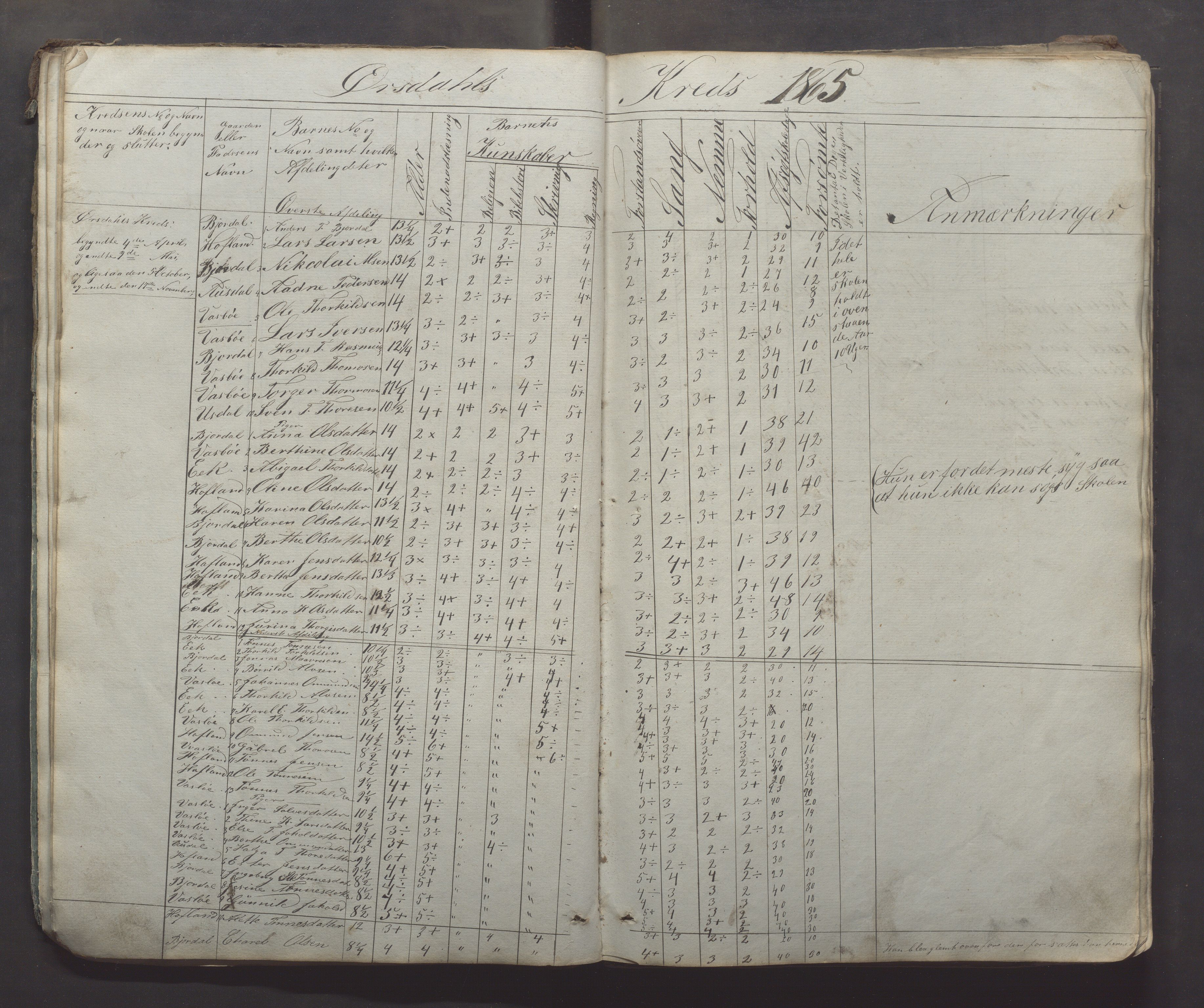 Bjerkreim kommune - Skulestyret, IKAR/K-101539/H/L0005: Skuleprotokoll, 1862-1882, p. 18
