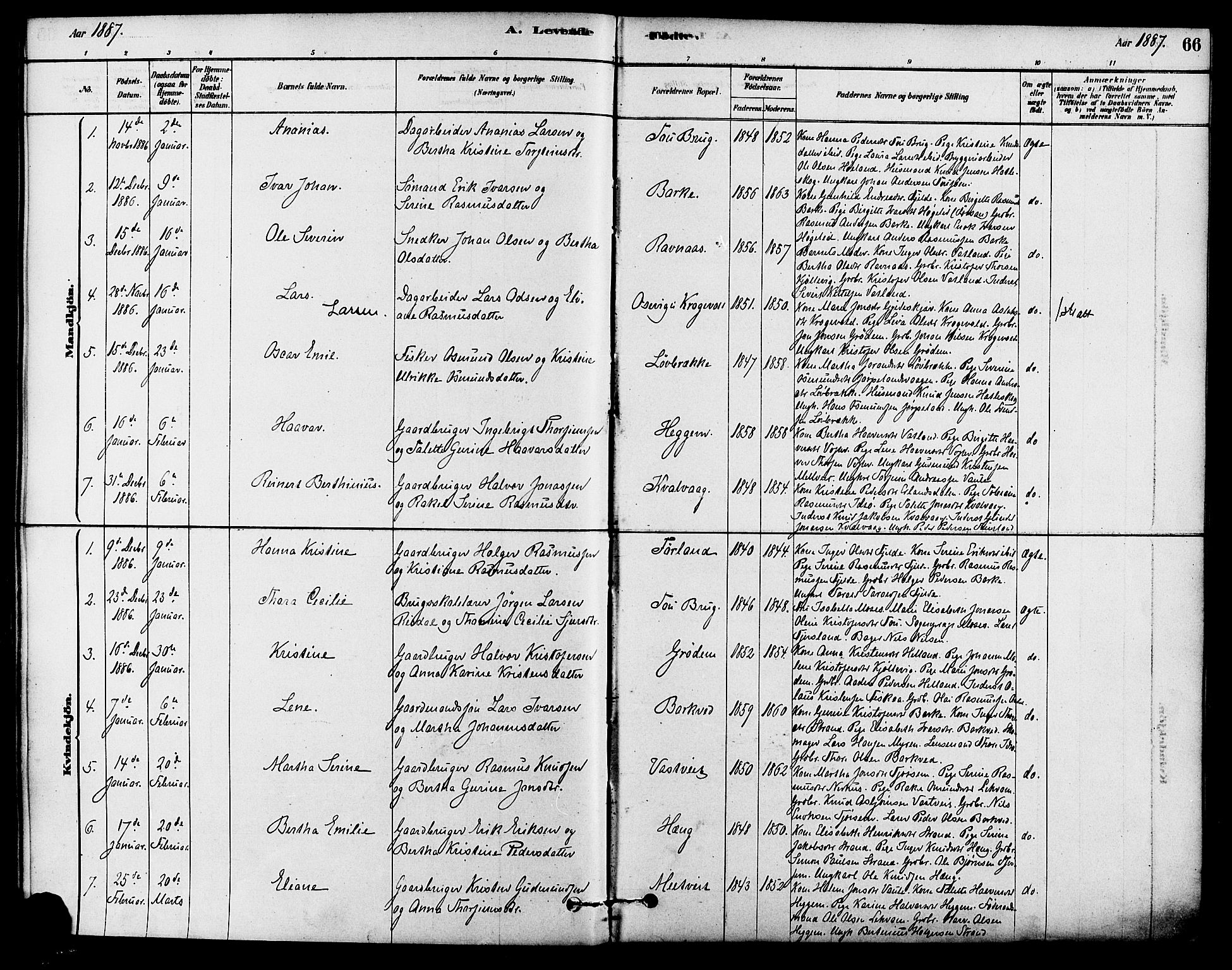 Strand sokneprestkontor, AV/SAST-A-101828/H/Ha/Haa/L0009: Parish register (official) no. A 9, 1877-1908, p. 66