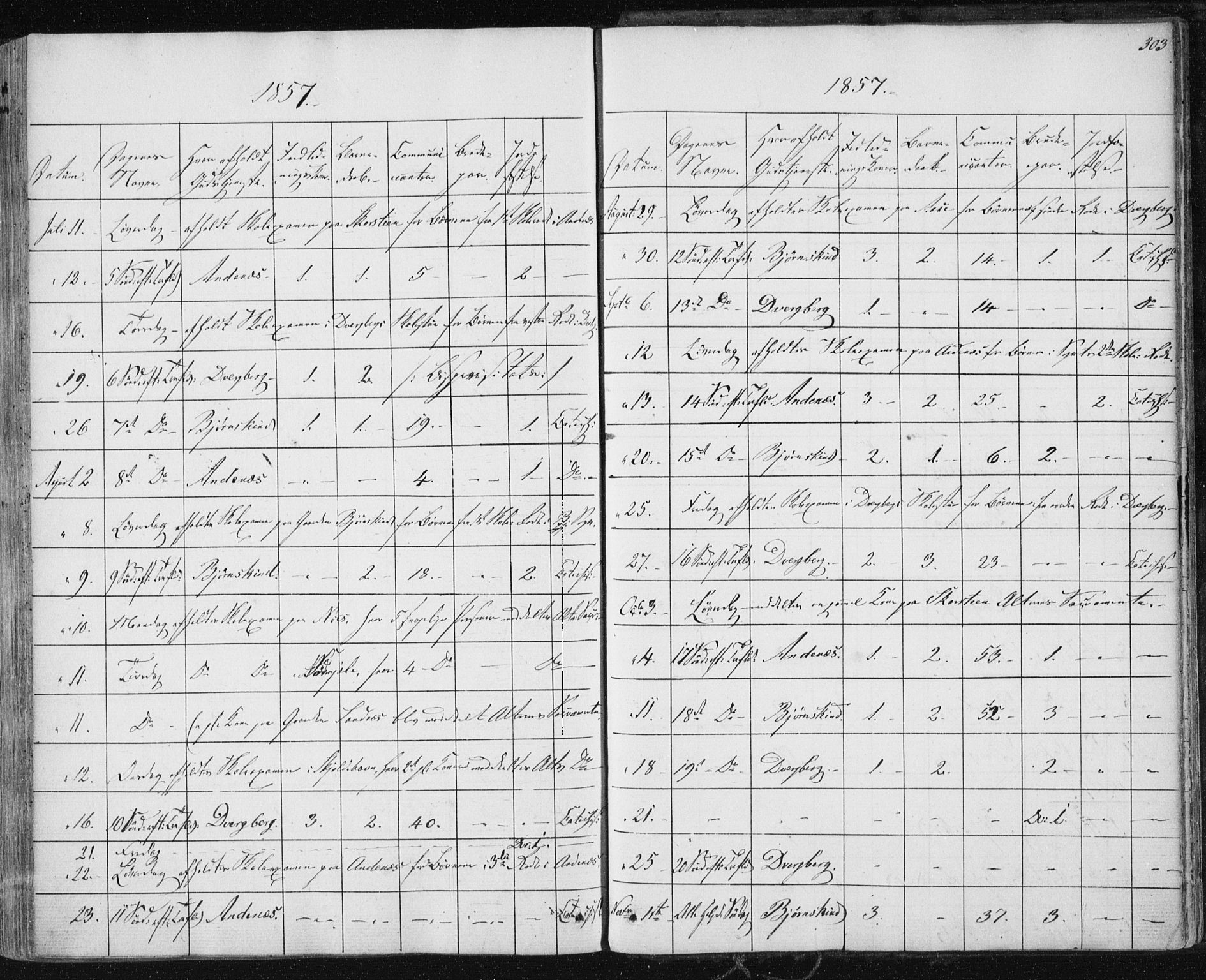 Ministerialprotokoller, klokkerbøker og fødselsregistre - Nordland, AV/SAT-A-1459/897/L1396: Parish register (official) no. 897A04, 1842-1866, p. 303