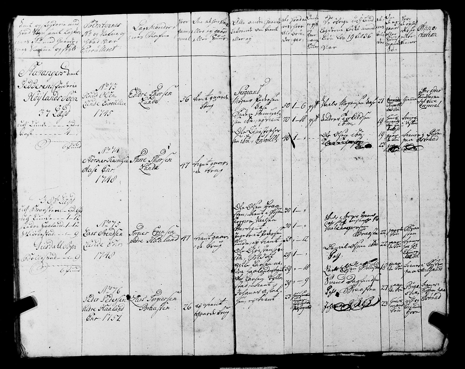 Fylkesmannen i Rogaland, AV/SAST-A-101928/99/3/325/325CA, 1655-1832, p. 4492