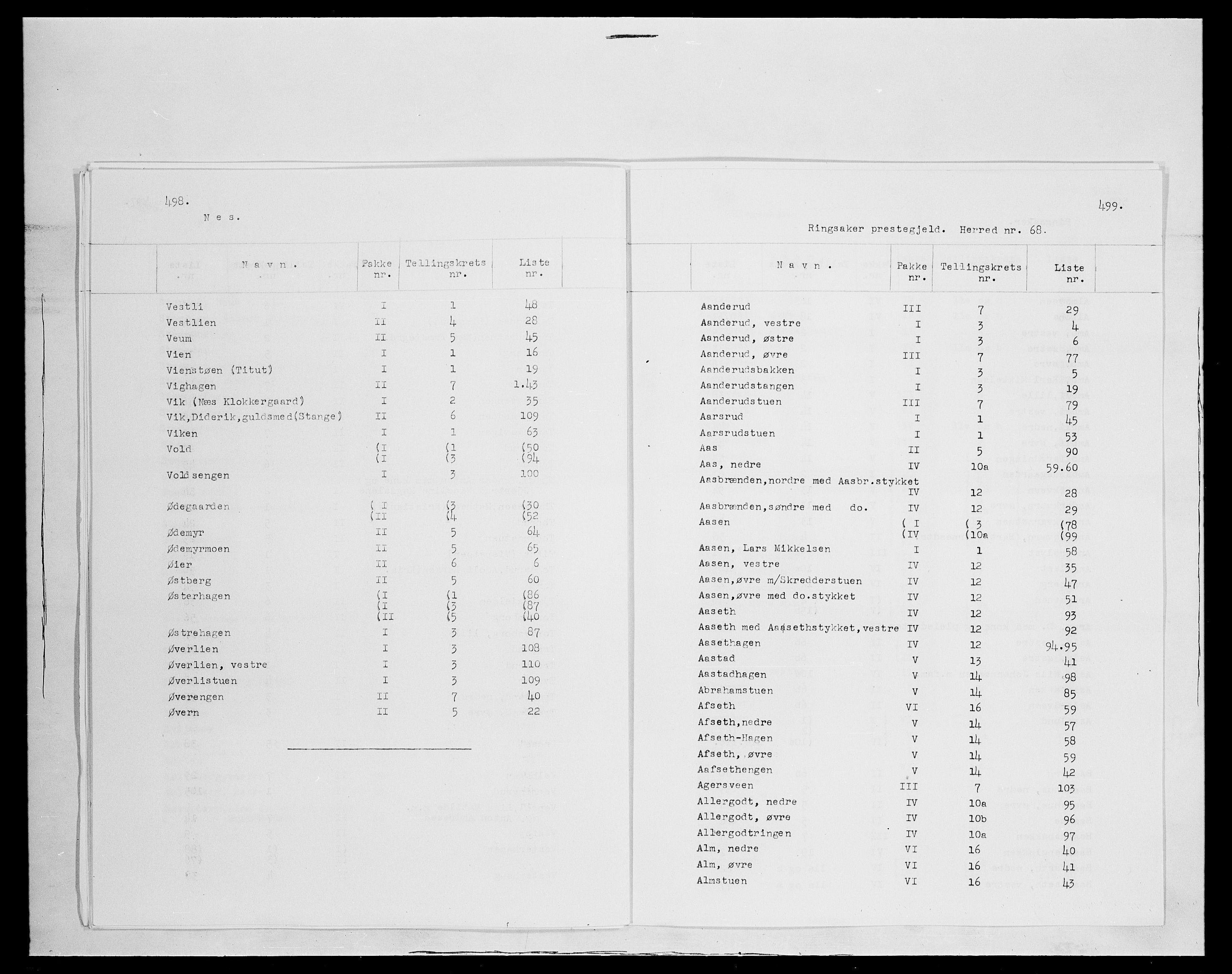 SAH, 1875 census for 0412P Ringsaker, 1875, p. 1