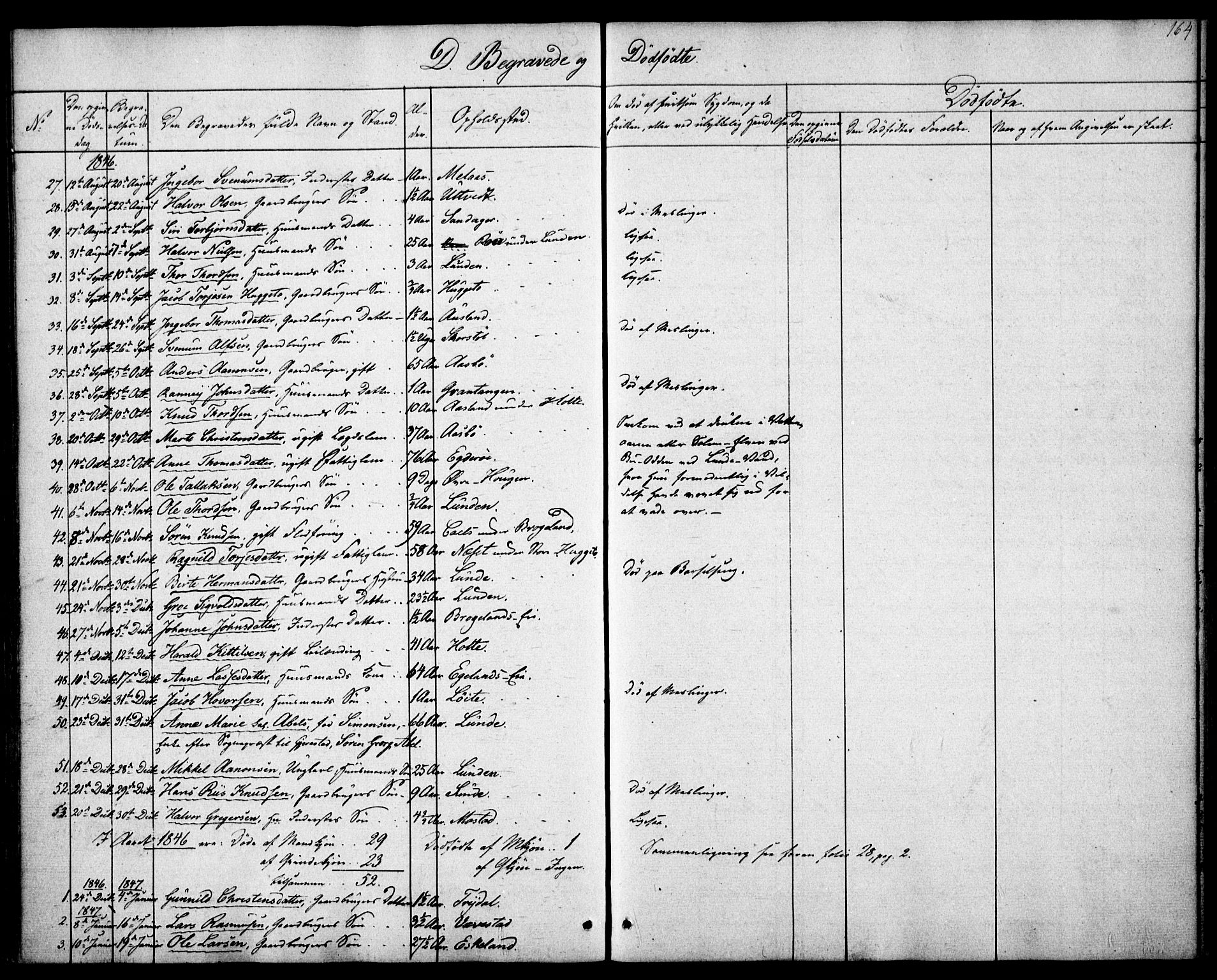 Gjerstad sokneprestkontor, SAK/1111-0014/F/Fa/Faa/L0006: Parish register (official) no. A 6, 1841-1857, p. 164