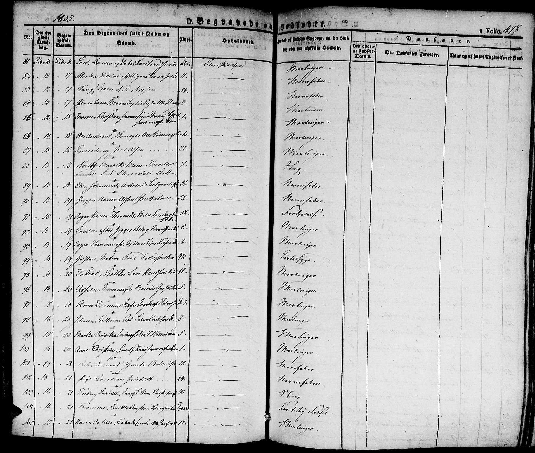 Kristiansand domprosti, SAK/1112-0006/F/Fa/L0011: Parish register (official) no. A 11, 1827-1841, p. 477