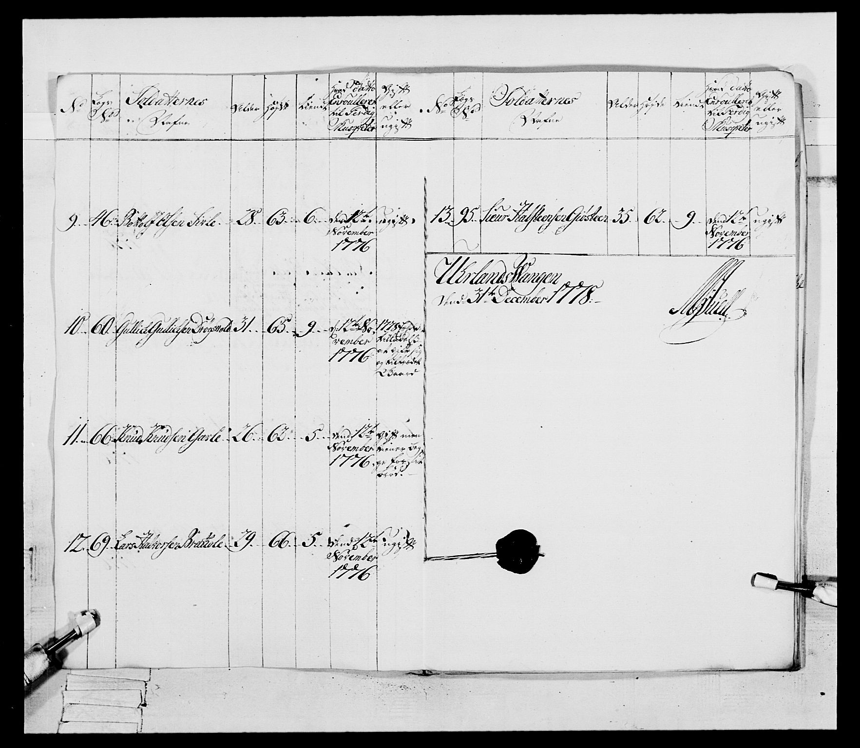 Generalitets- og kommissariatskollegiet, Det kongelige norske kommissariatskollegium, RA/EA-5420/E/Eh/L0094: 2. Bergenhusiske nasjonale infanteriregiment, 1776-1779, p. 228