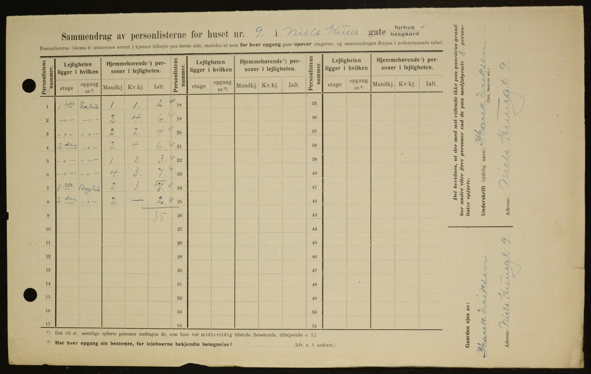 OBA, Municipal Census 1909 for Kristiania, 1909, p. 64224