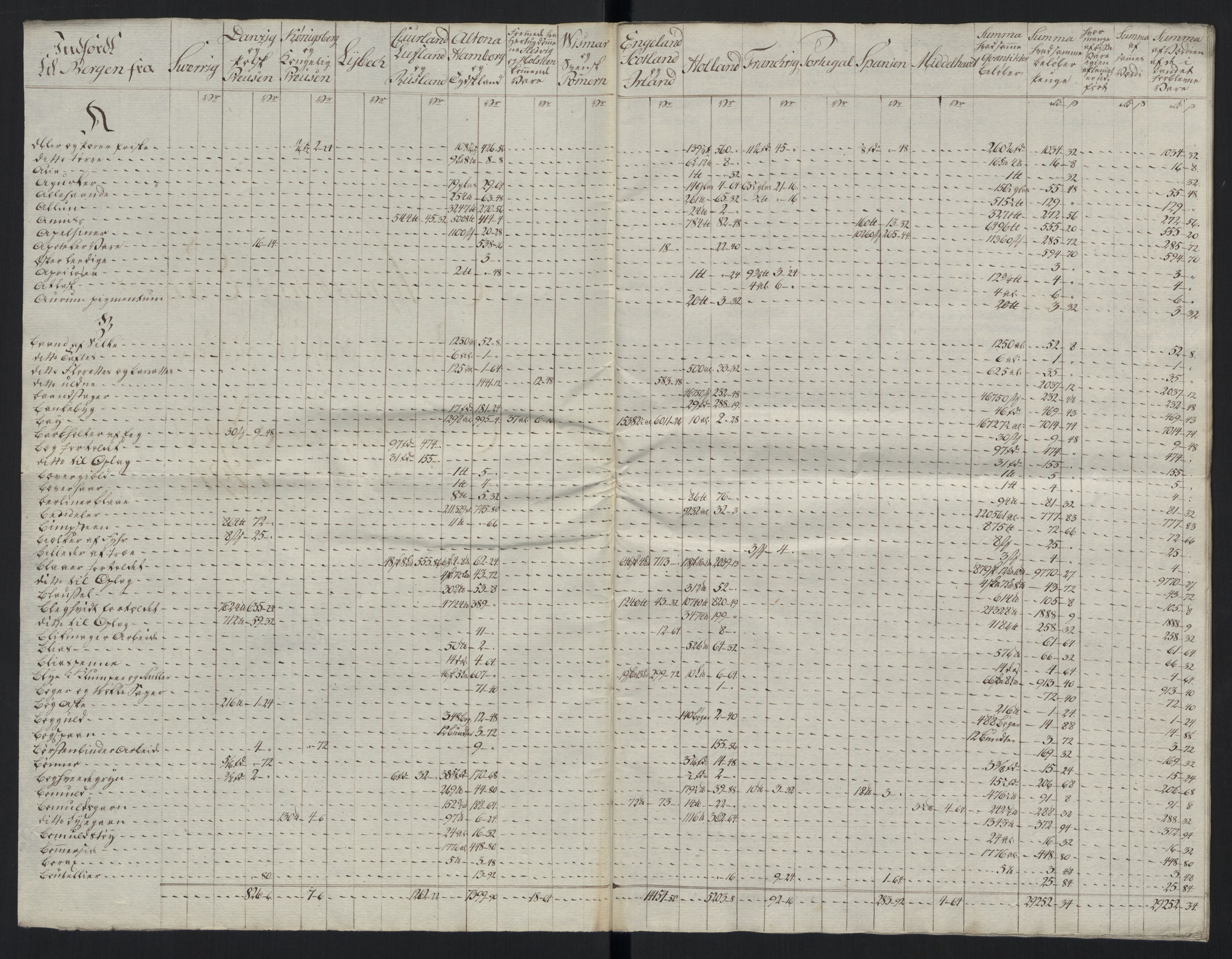 Generaltollkammeret, tollregnskaper, AV/RA-EA-5490/R26/L0289/0001: Tollregnskaper Bergen A / Tabeller over alle inn- og utførte varer fra og til fremmede steder, 1786-1795, p. 130