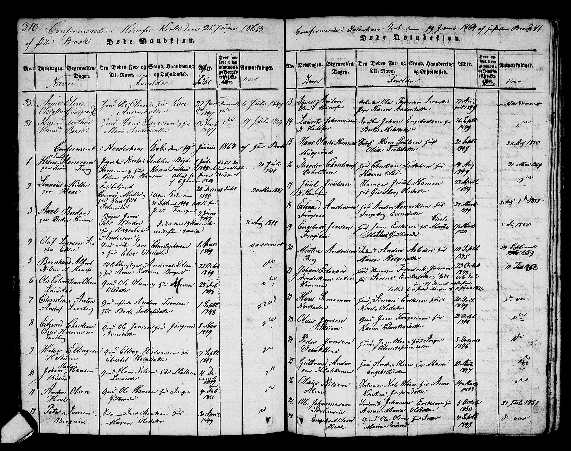 Norderhov kirkebøker, SAKO/A-237/G/Ga/L0002: Parish register (copy) no. I 2, 1814-1867, p. 370-371