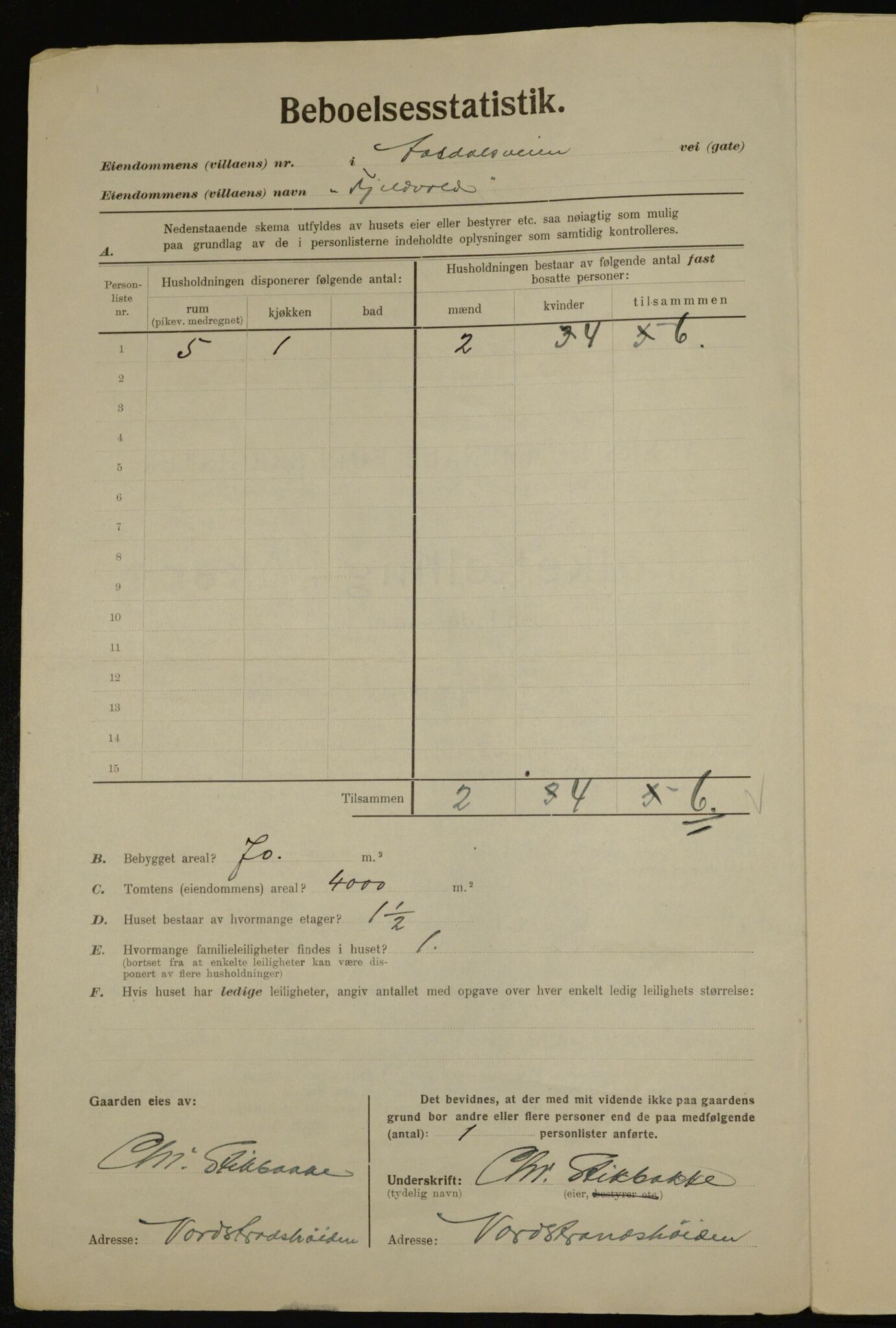 , Municipal Census 1923 for Aker, 1923, p. 36668