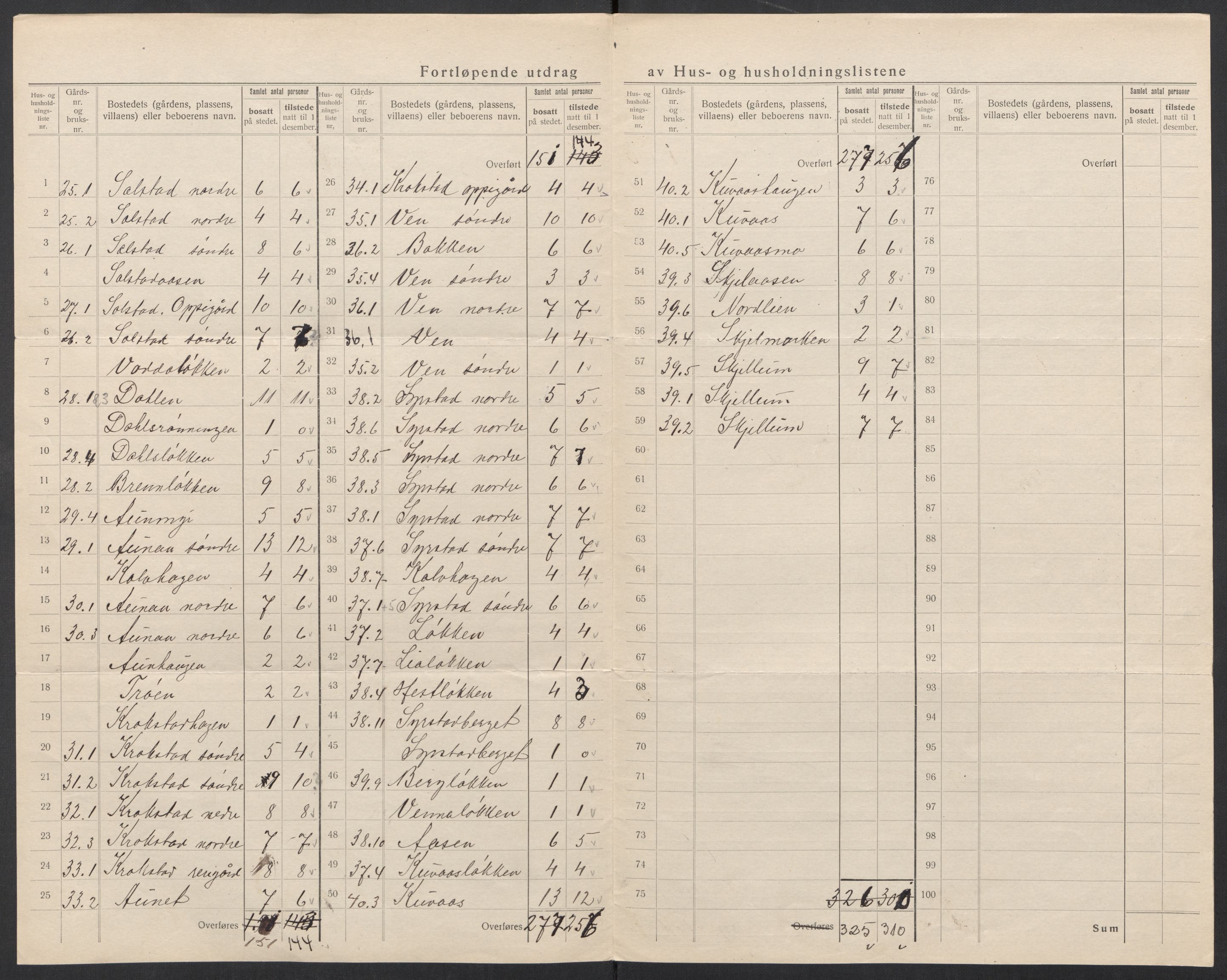 SAT, 1920 census for Børseskogn, 1920, p. 10