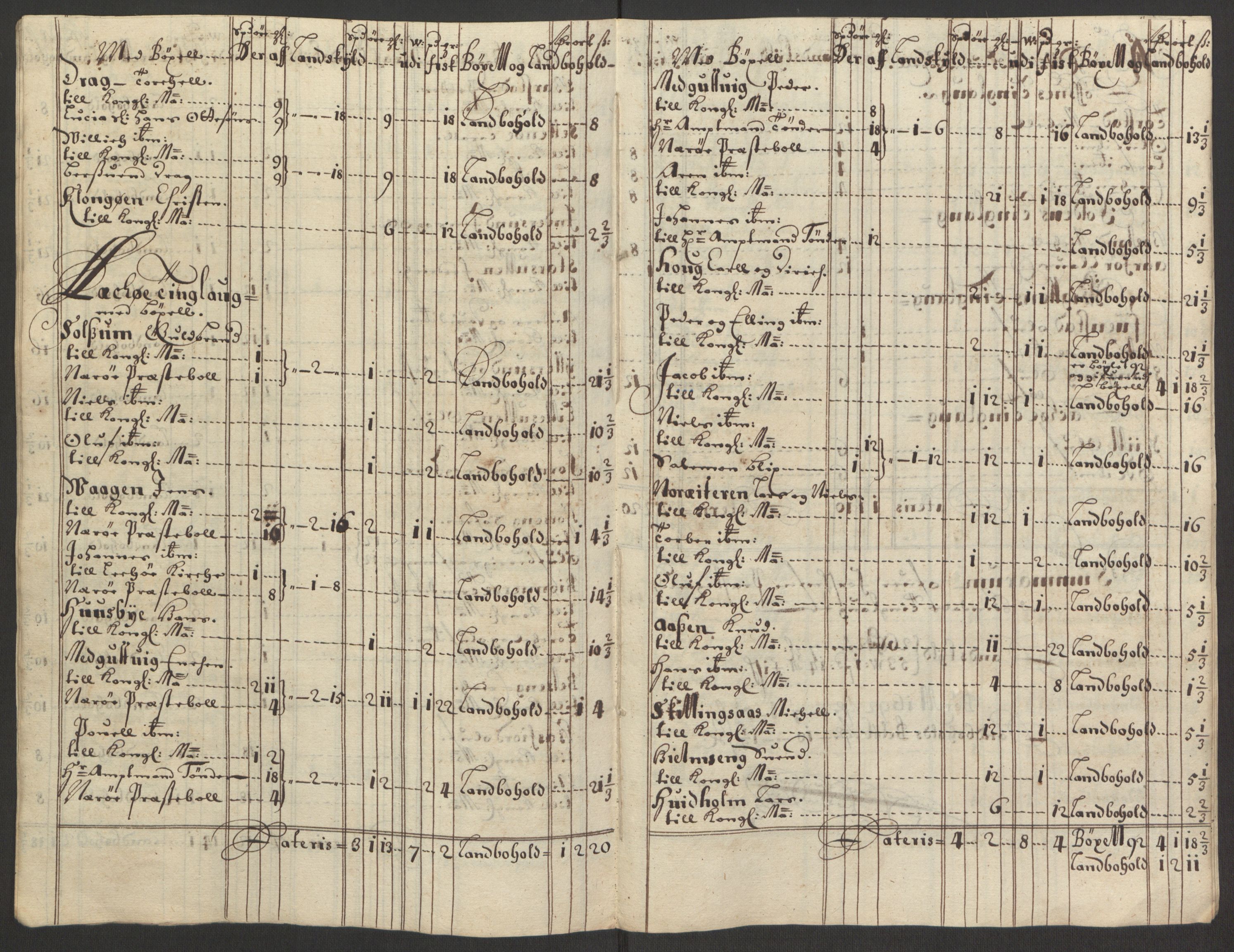 Rentekammeret inntil 1814, Reviderte regnskaper, Fogderegnskap, AV/RA-EA-4092/R64/L4424: Fogderegnskap Namdal, 1692-1695, p. 88