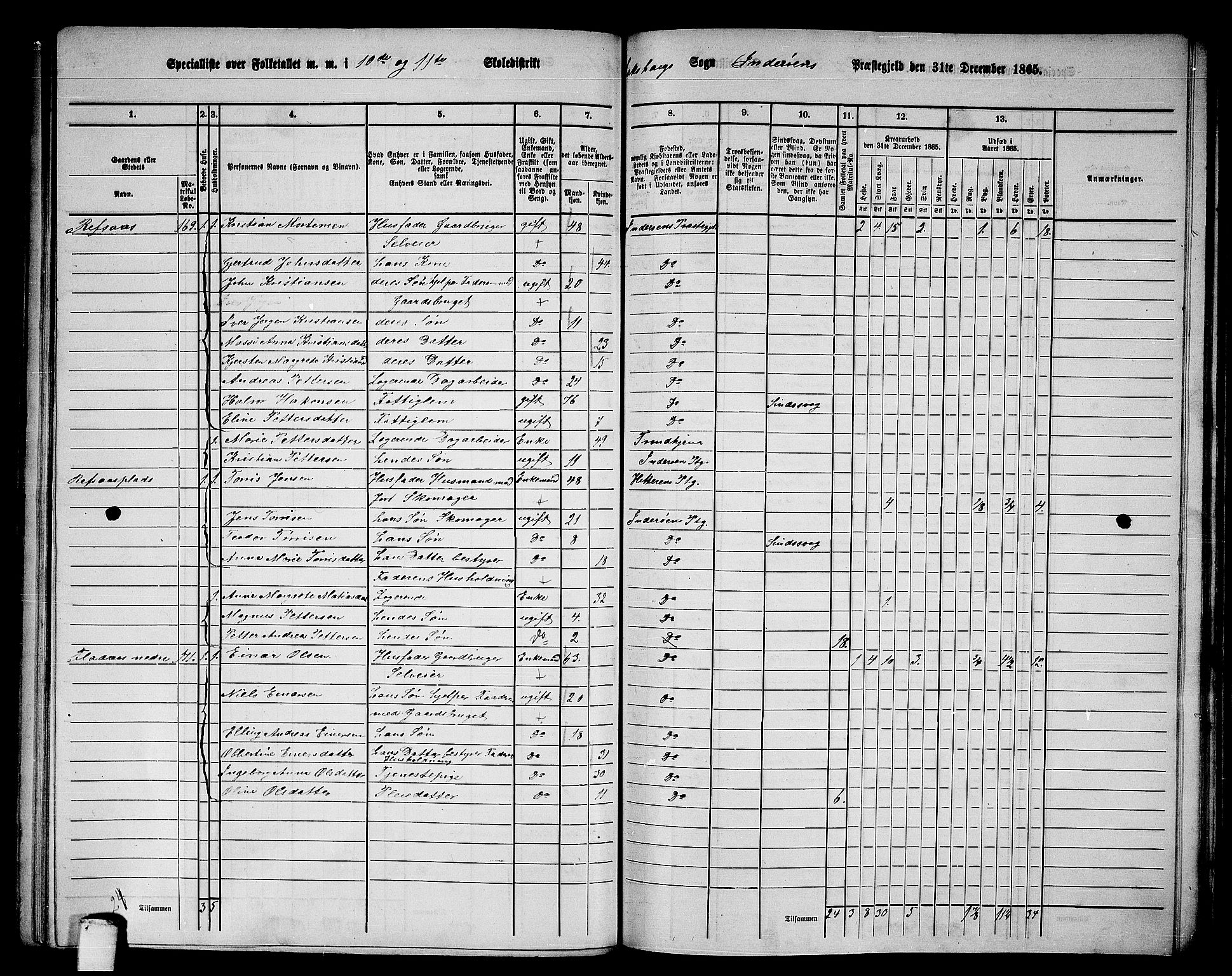 RA, 1865 census for Inderøy, 1865, p. 135