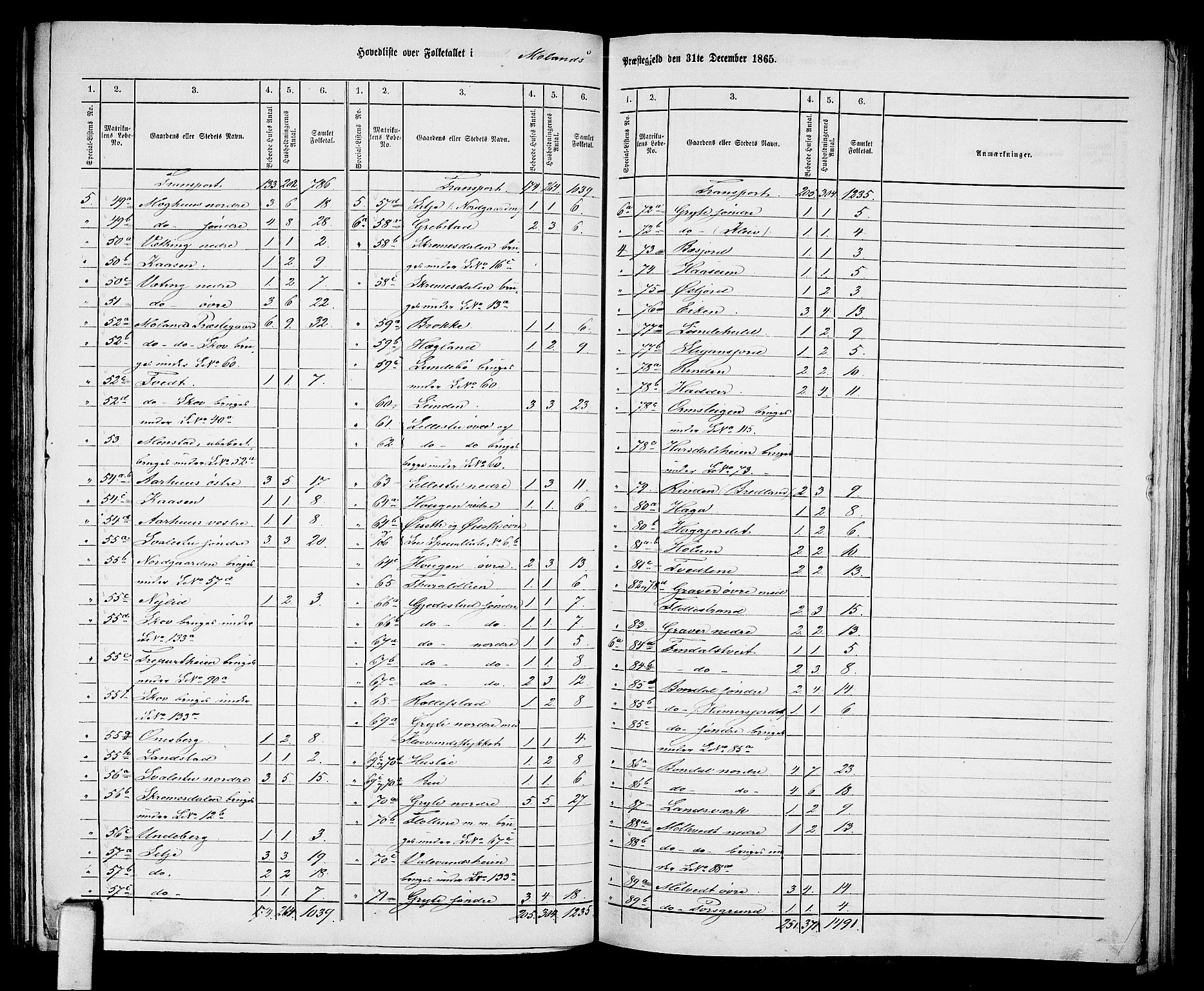 RA, 1865 census for Moland, 1865, p. 3