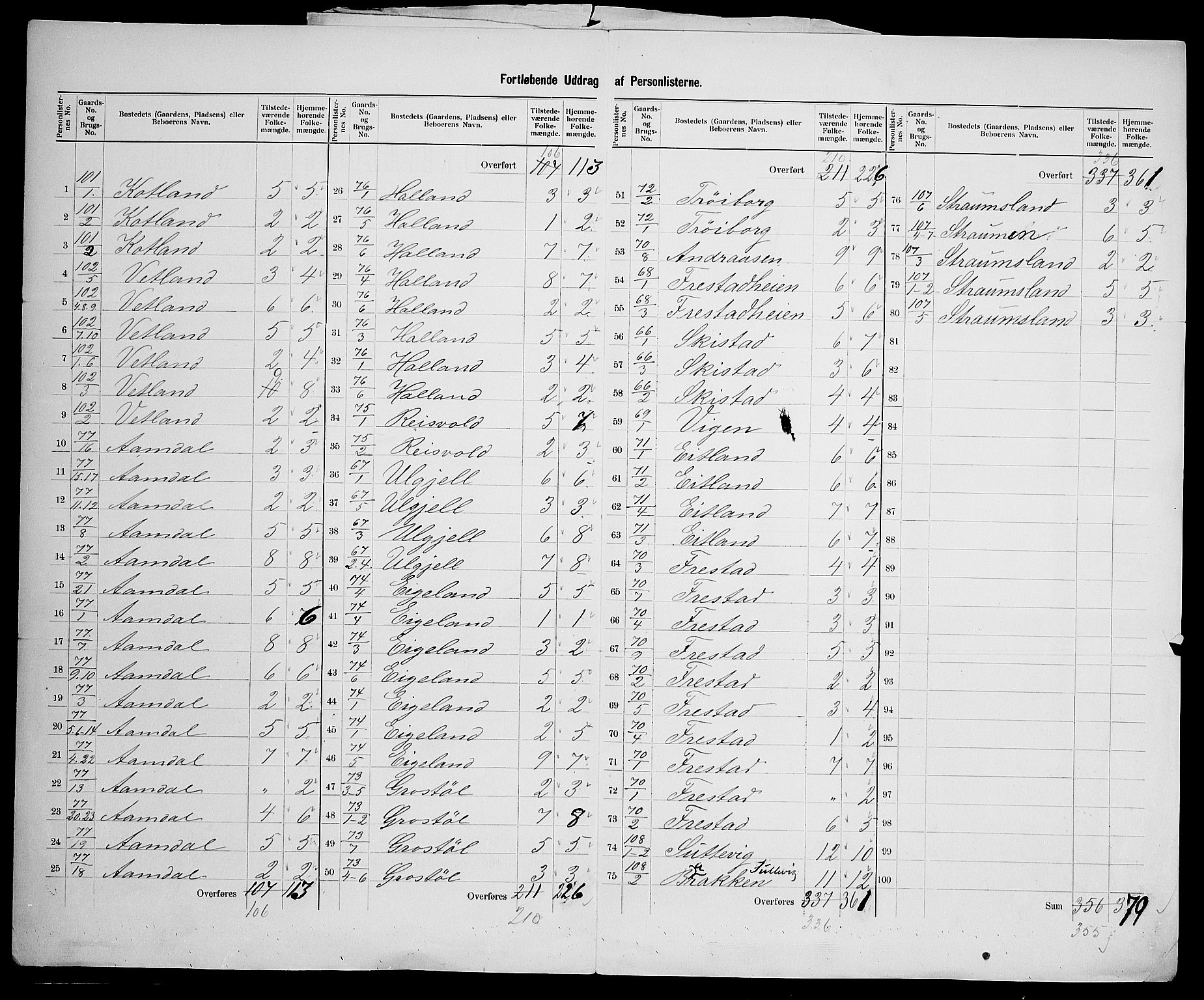 SAK, 1900 census for Vanse, 1900, p. 68