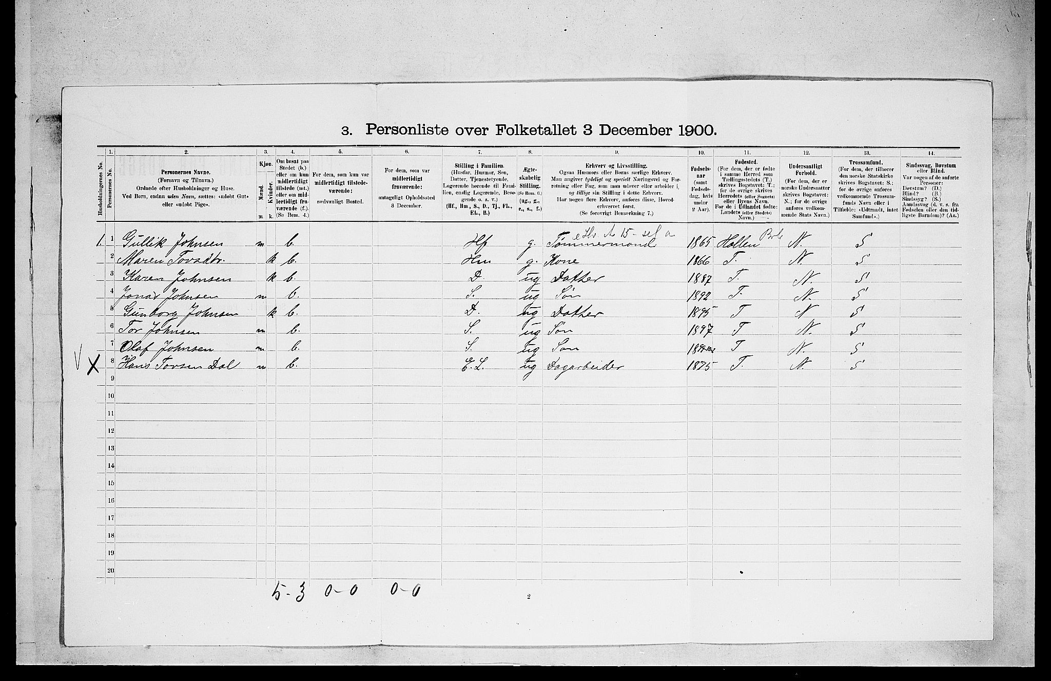 SAKO, 1900 census for Solum, 1900, p. 2403