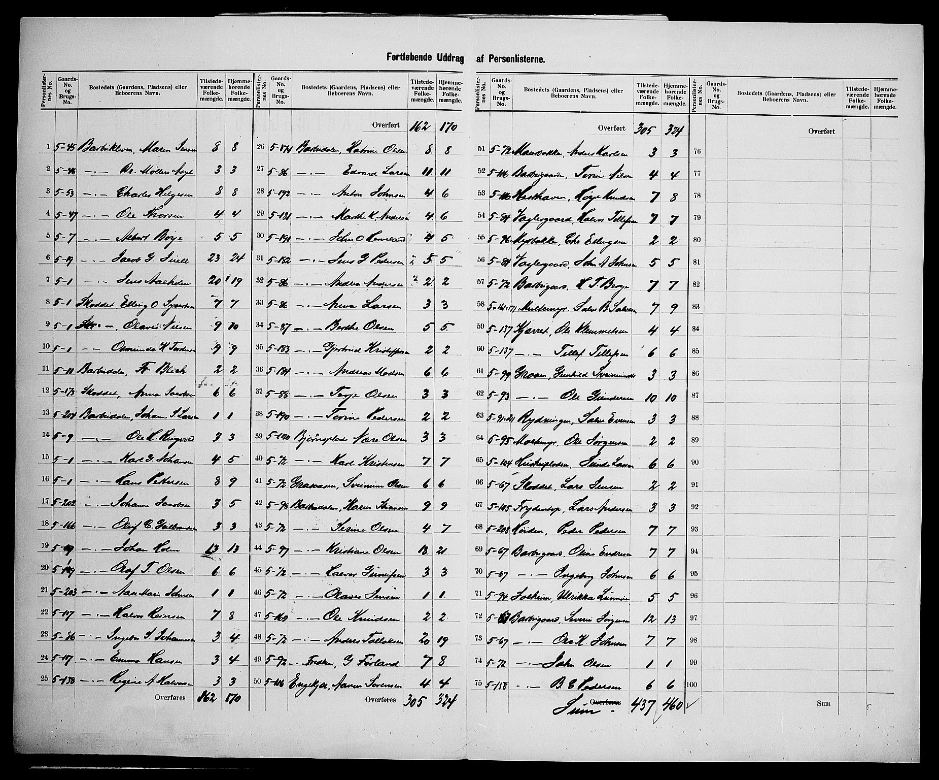 SAK, 1900 census for Barbu, 1900, p. 42