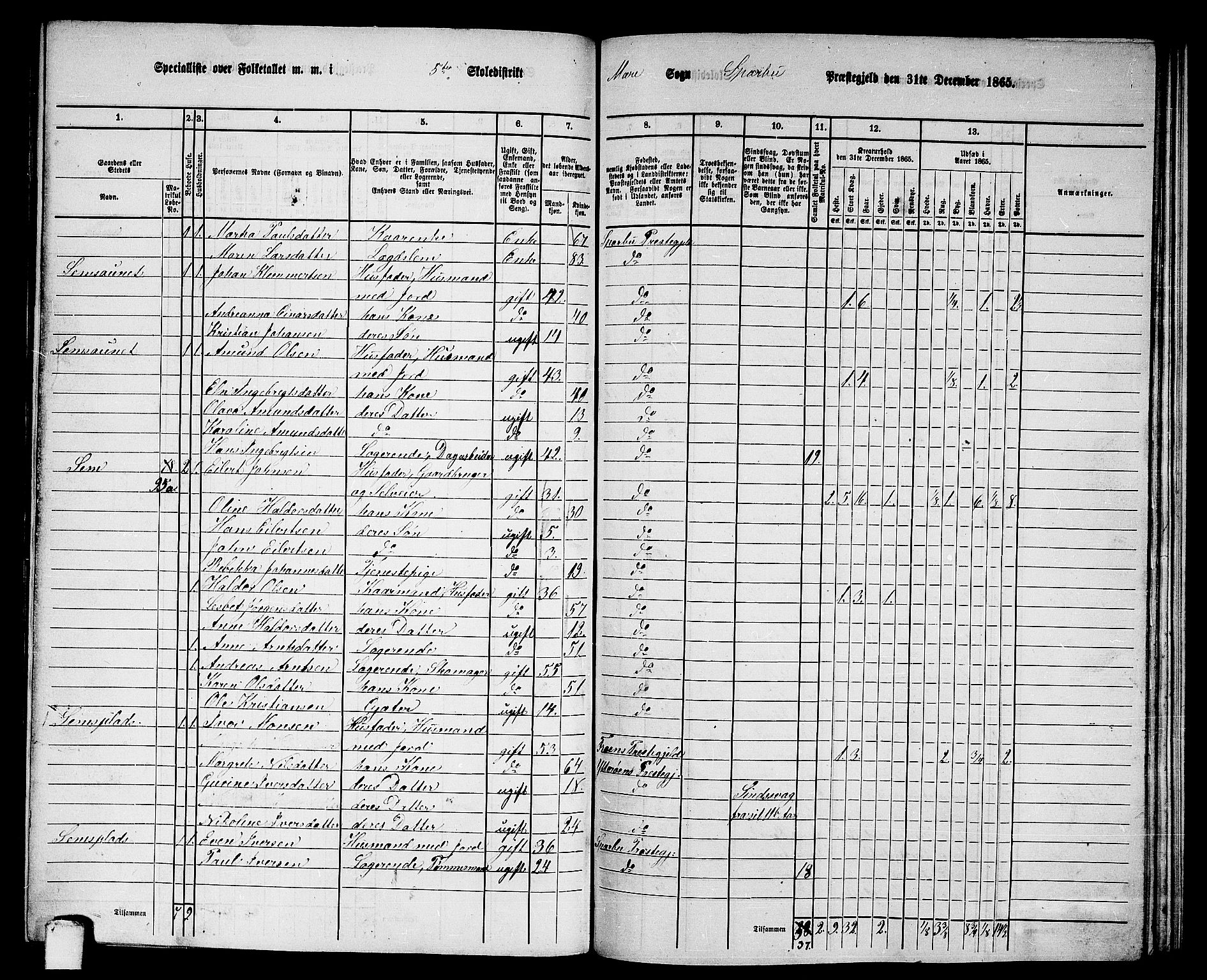 RA, 1865 census for Sparbu, 1865, p. 124