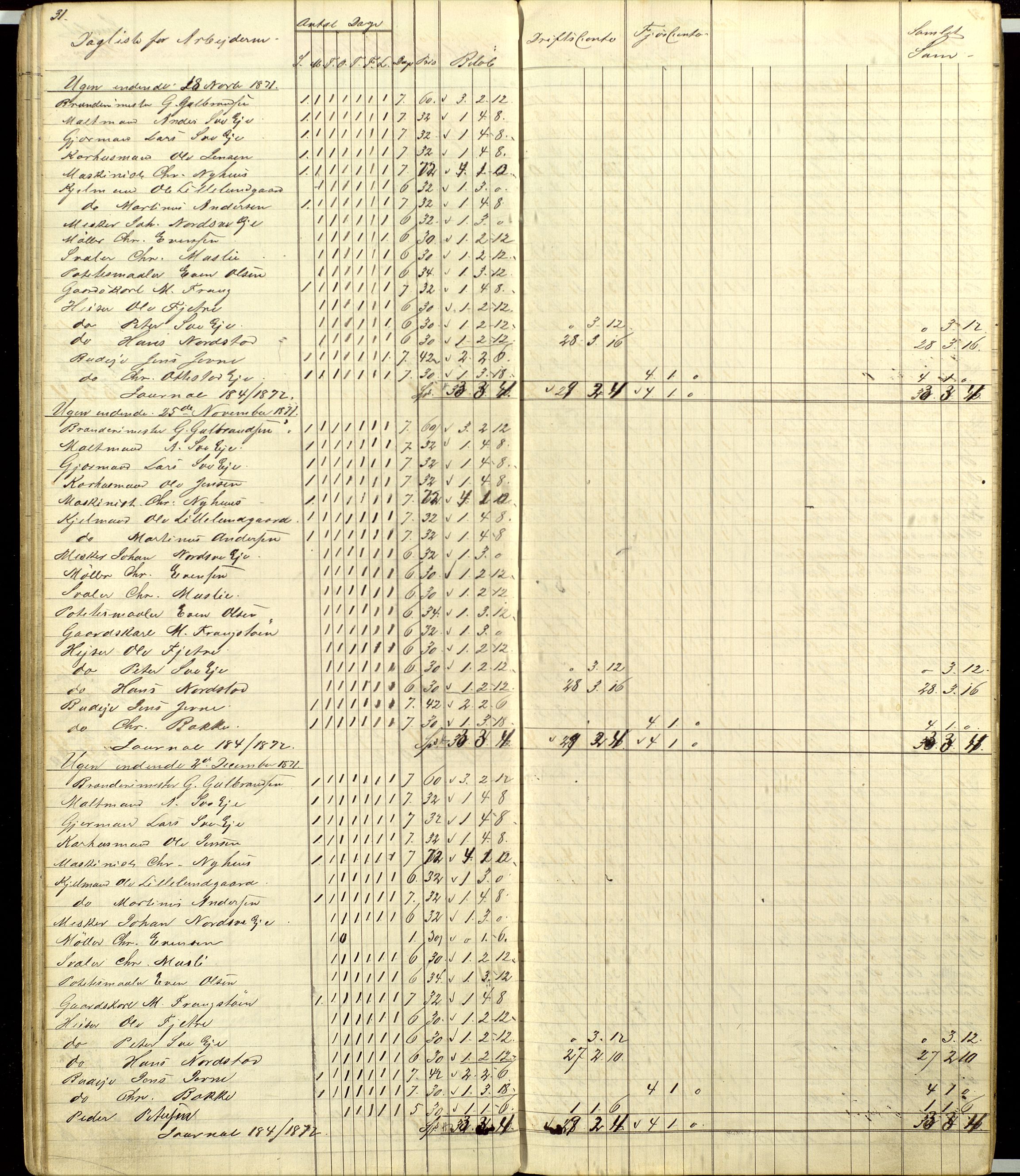 Atlungstad Brænderi, AV/SAH-ARK-104/F/Fa/L0002: Arbeidsbok for ansatte i brenneriet. Brennevinsssalg 1876., 1867-1876, p. 31