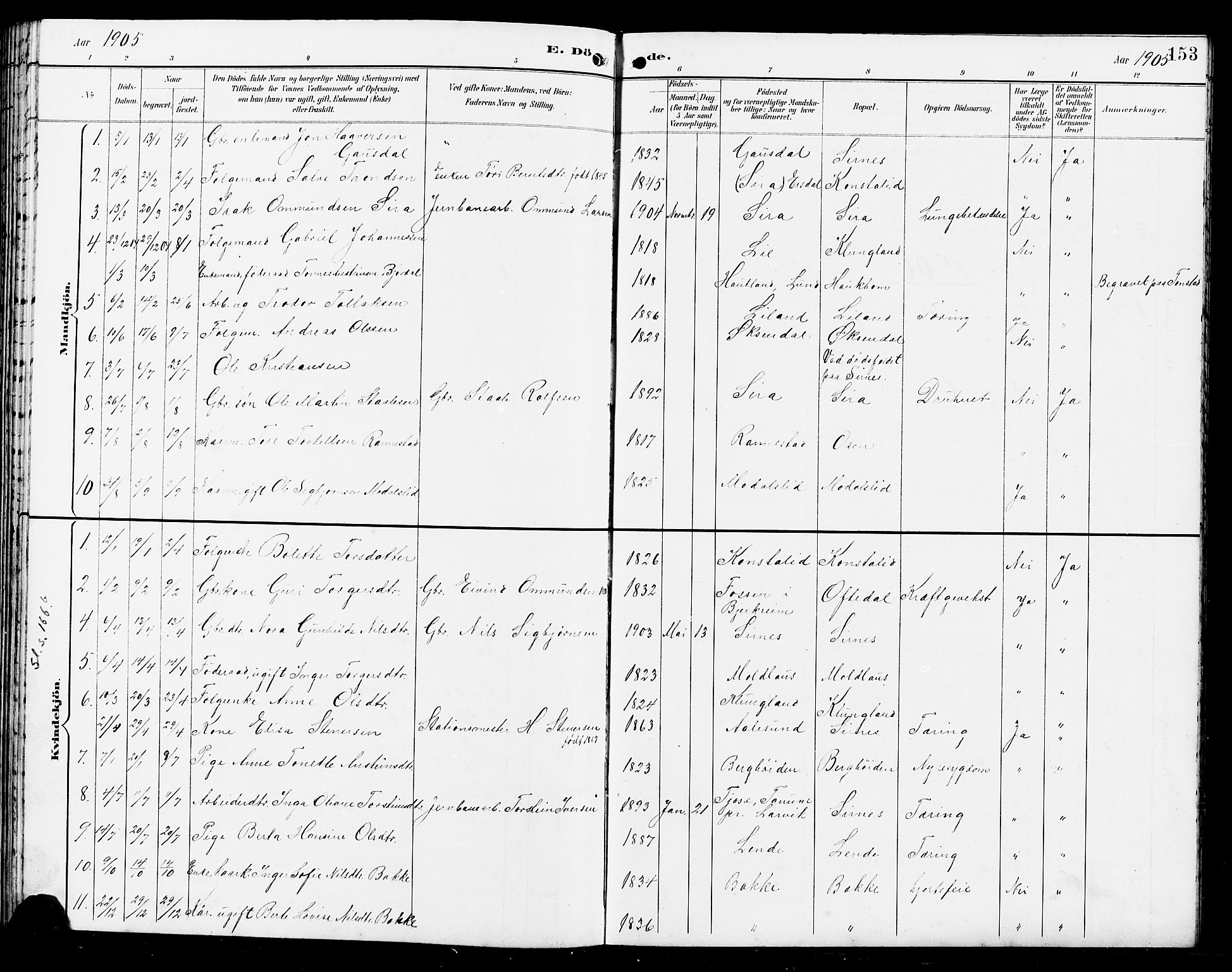 Bakke sokneprestkontor, SAK/1111-0002/F/Fb/Fba/L0003: Parish register (copy) no. B 3, 1894-1910, p. 153