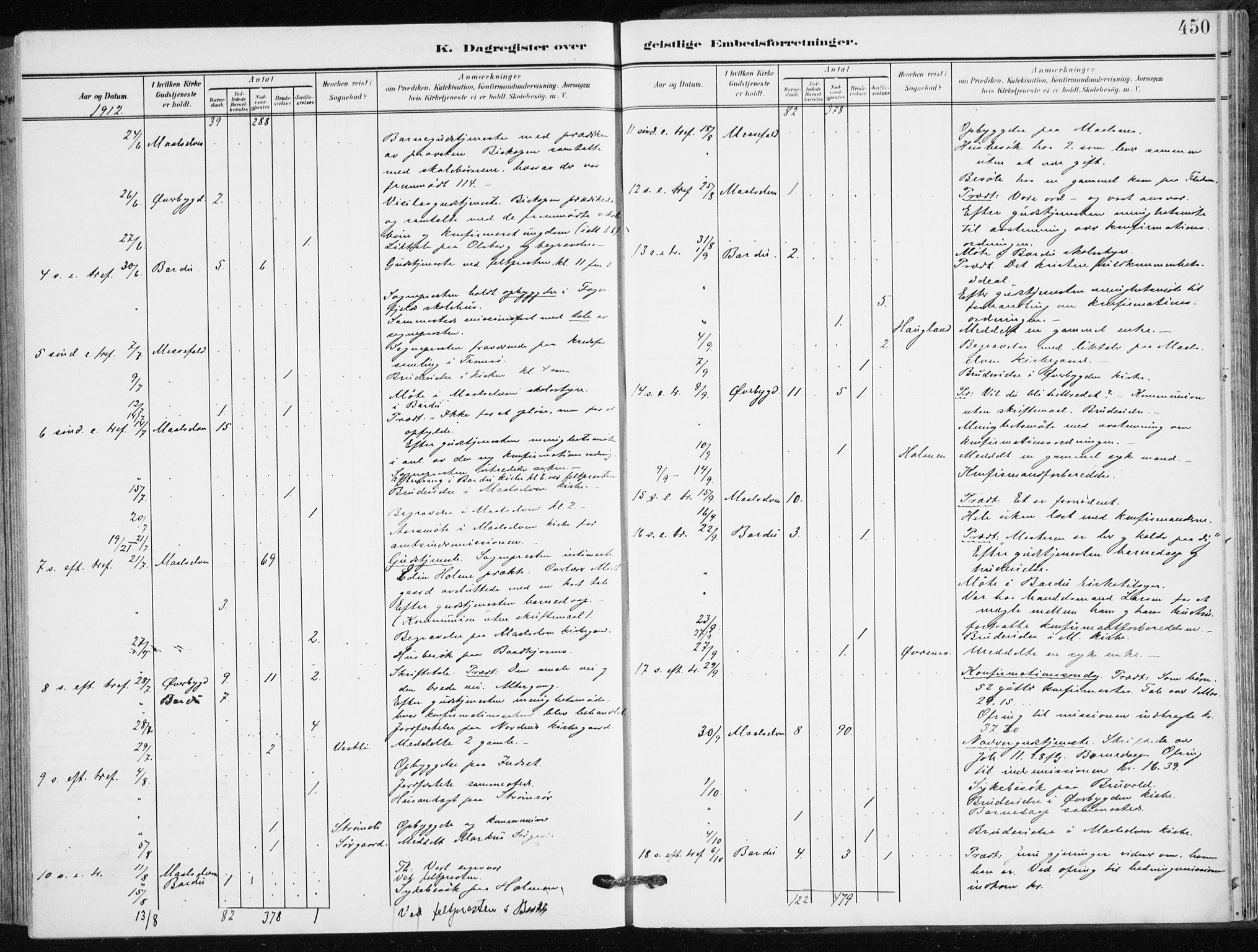 Målselv sokneprestembete, AV/SATØ-S-1311/G/Ga/Gaa/L0011kirke: Parish register (official) no. 11, 1904-1918, p. 450