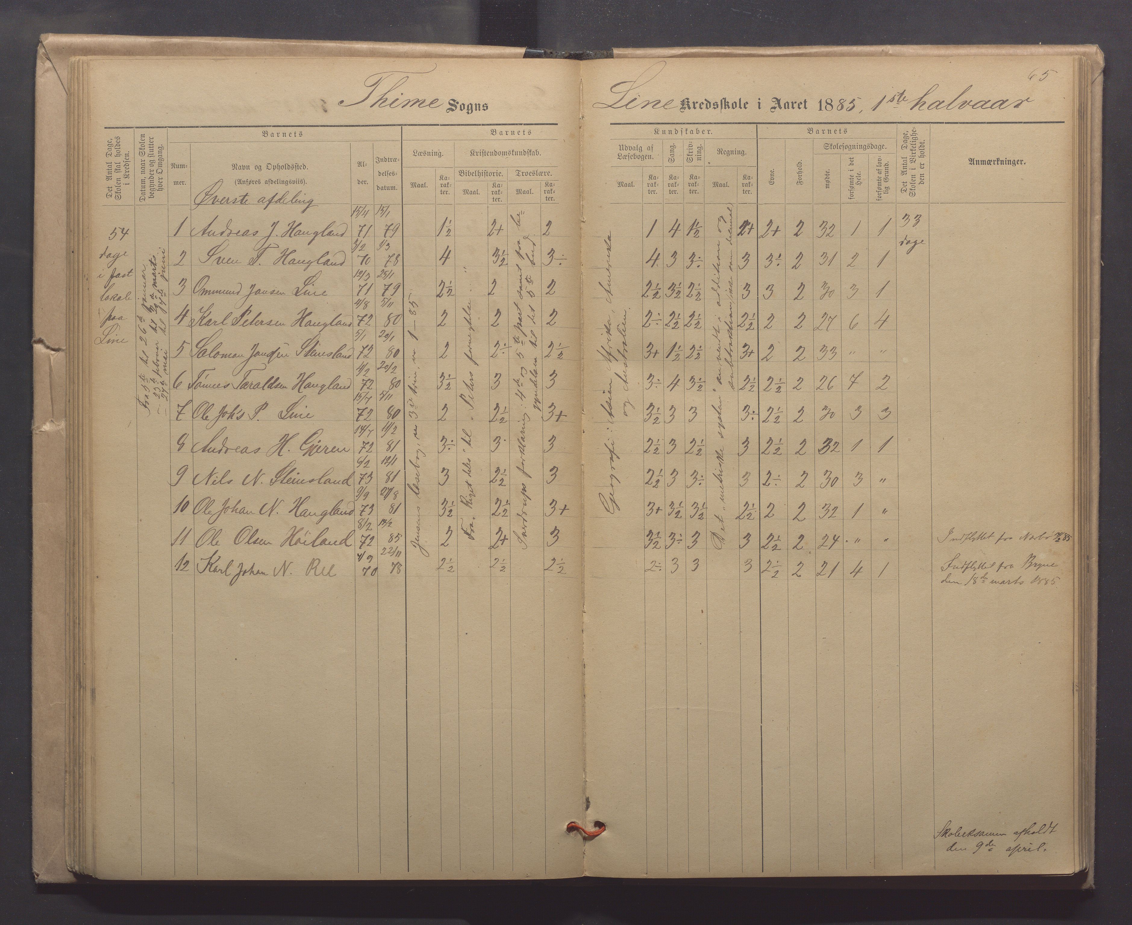 Time kommune - Line/Hognestad skole, IKAR/K-100802/H/L0003: Skoleprotokoll, 1879-1890, p. 73