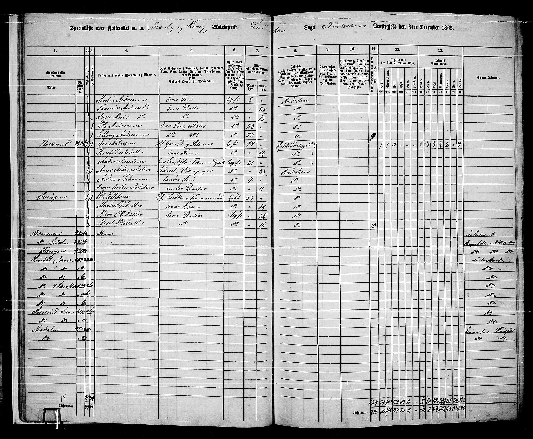 RA, 1865 census for Norderhov/Norderhov, Haug og Lunder, 1865, p. 23