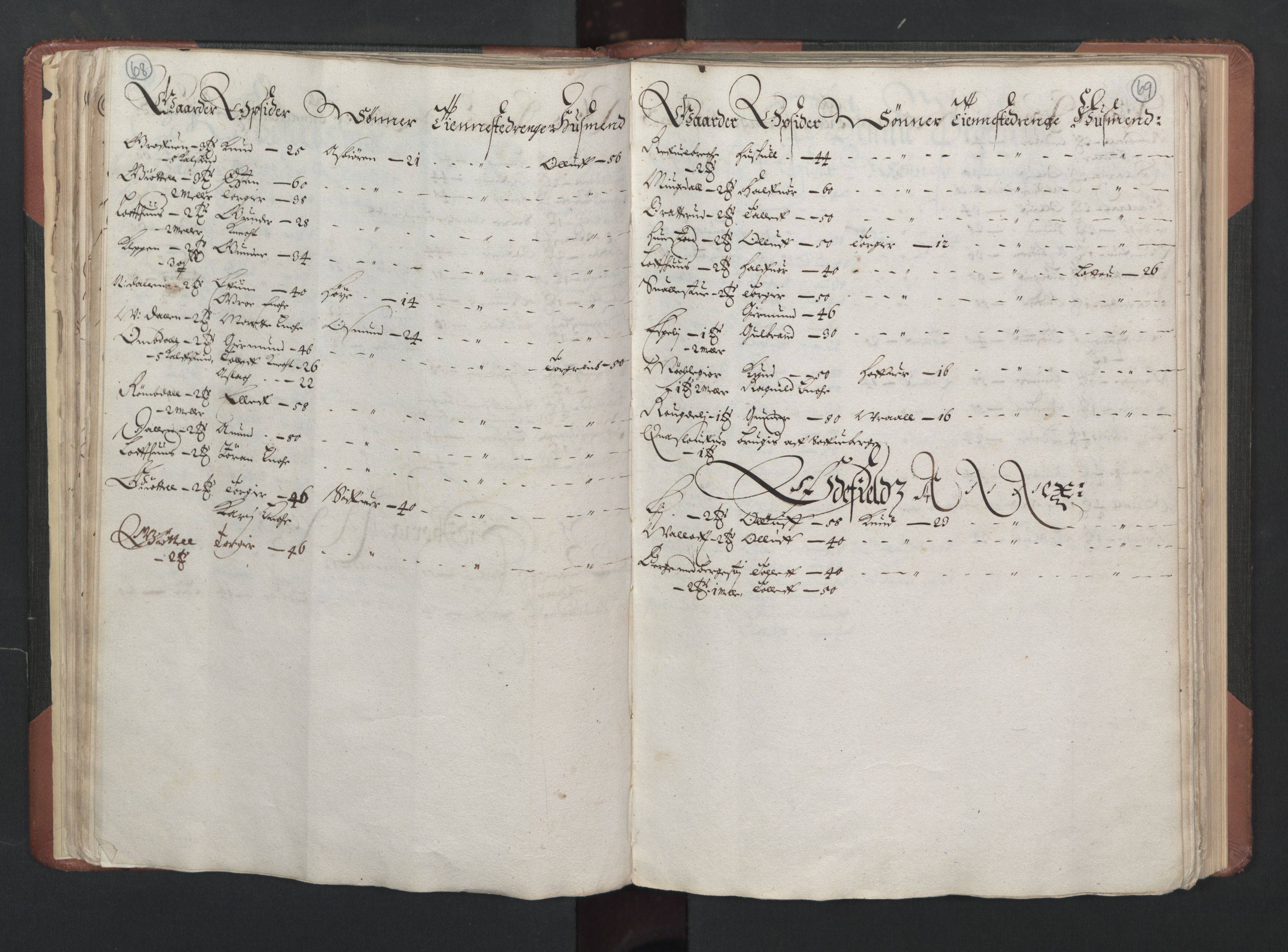 RA, Bailiff's Census 1664-1666, no. 6: Øvre and Nedre Telemark fogderi and Bamble fogderi , 1664, p. 68-69