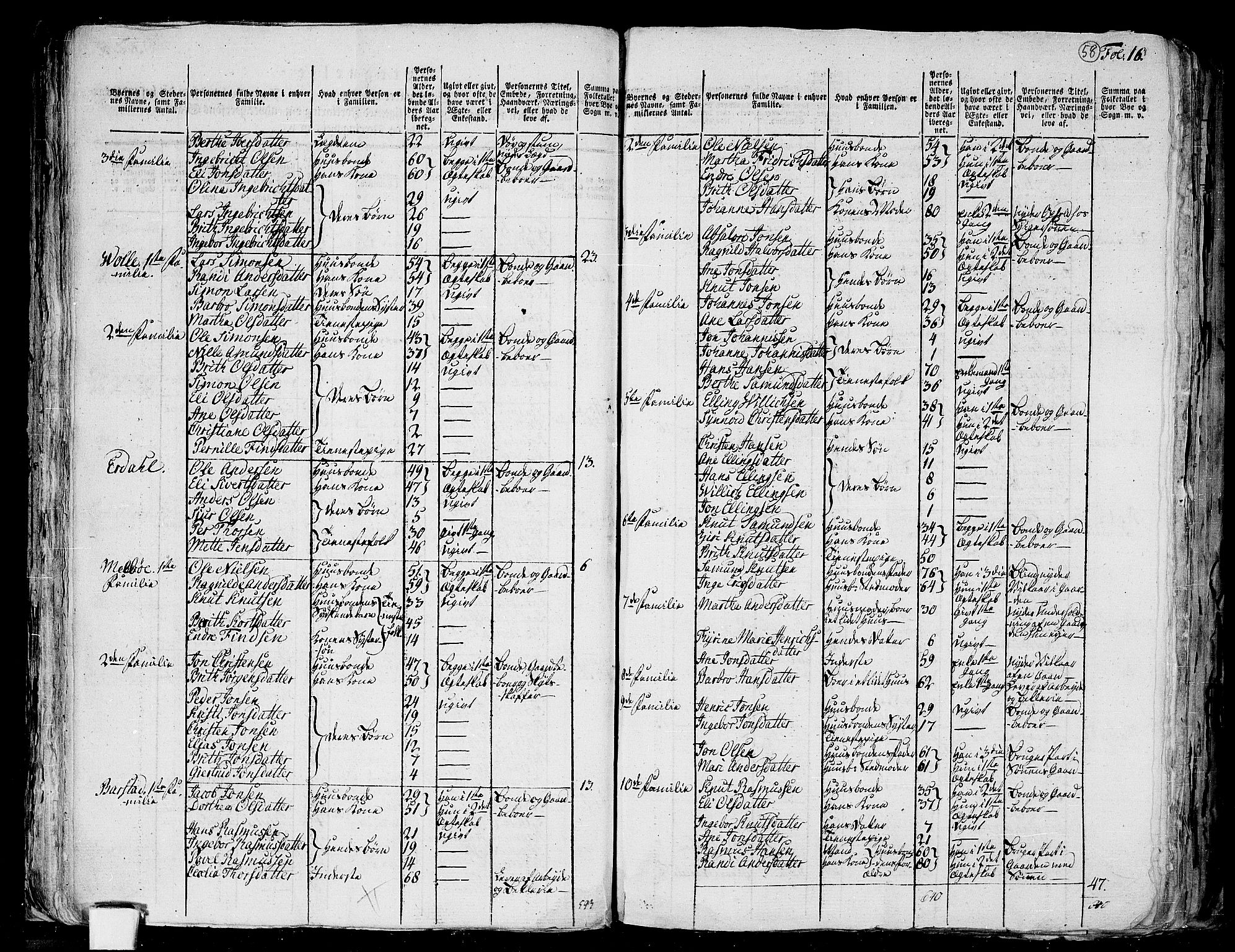 RA, 1801 census for 1516P Ulstein, 1801, p. 57b-58a