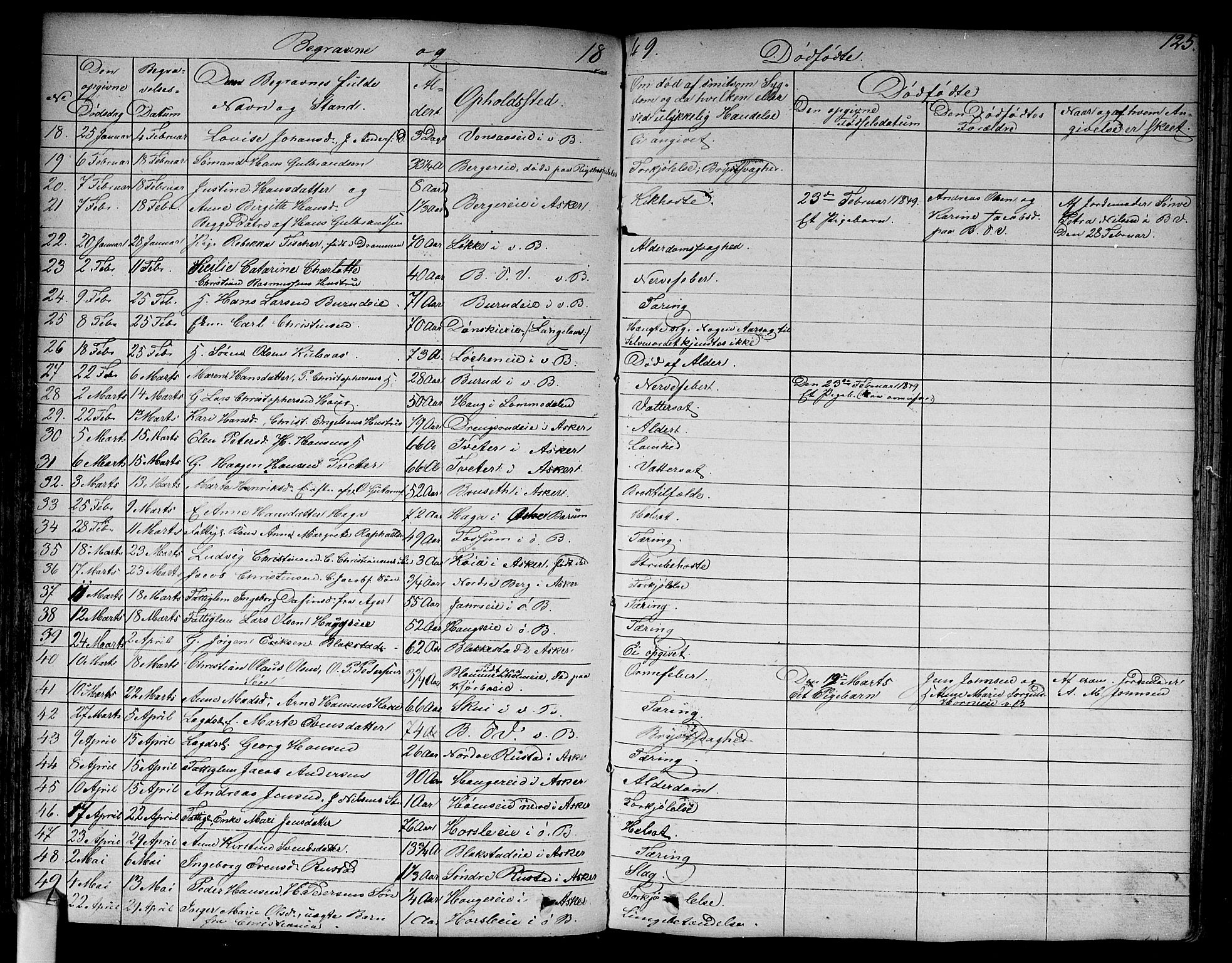 Asker prestekontor Kirkebøker, SAO/A-10256a/F/Fa/L0011: Parish register (official) no. I 11, 1825-1878, p. 125