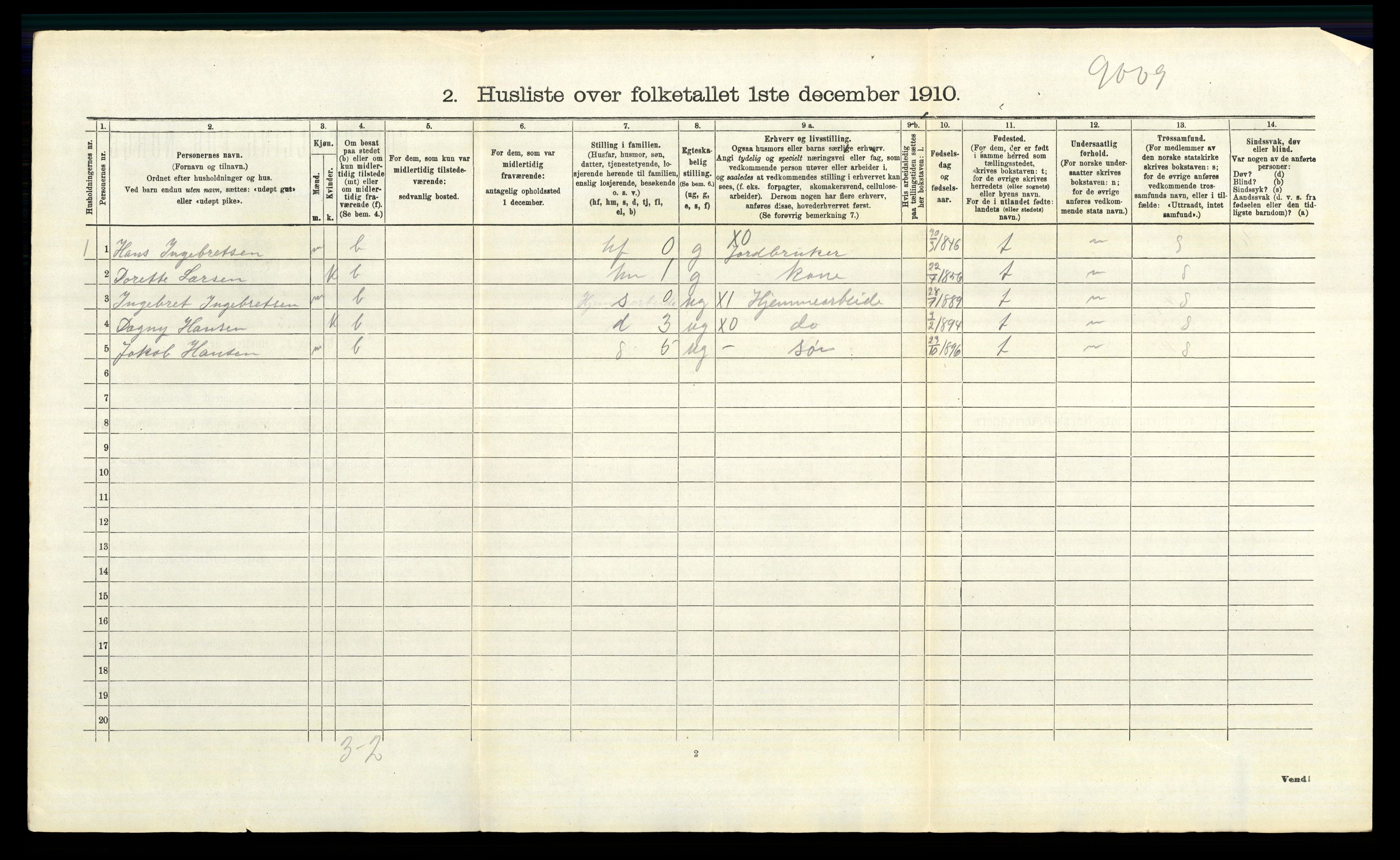 RA, 1910 census for Enebakk, 1910, p. 260