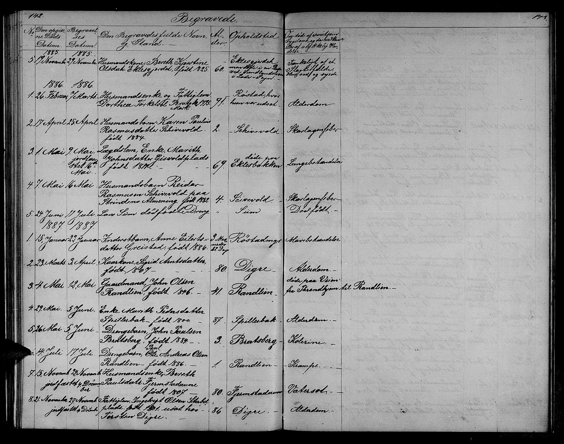 Ministerialprotokoller, klokkerbøker og fødselsregistre - Sør-Trøndelag, SAT/A-1456/608/L0340: Parish register (copy) no. 608C06, 1864-1889, p. 142-143