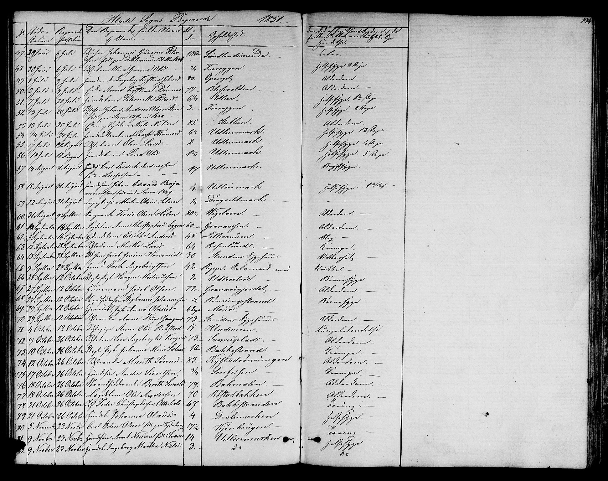 Ministerialprotokoller, klokkerbøker og fødselsregistre - Sør-Trøndelag, SAT/A-1456/606/L0310: Parish register (copy) no. 606C06, 1850-1859, p. 194