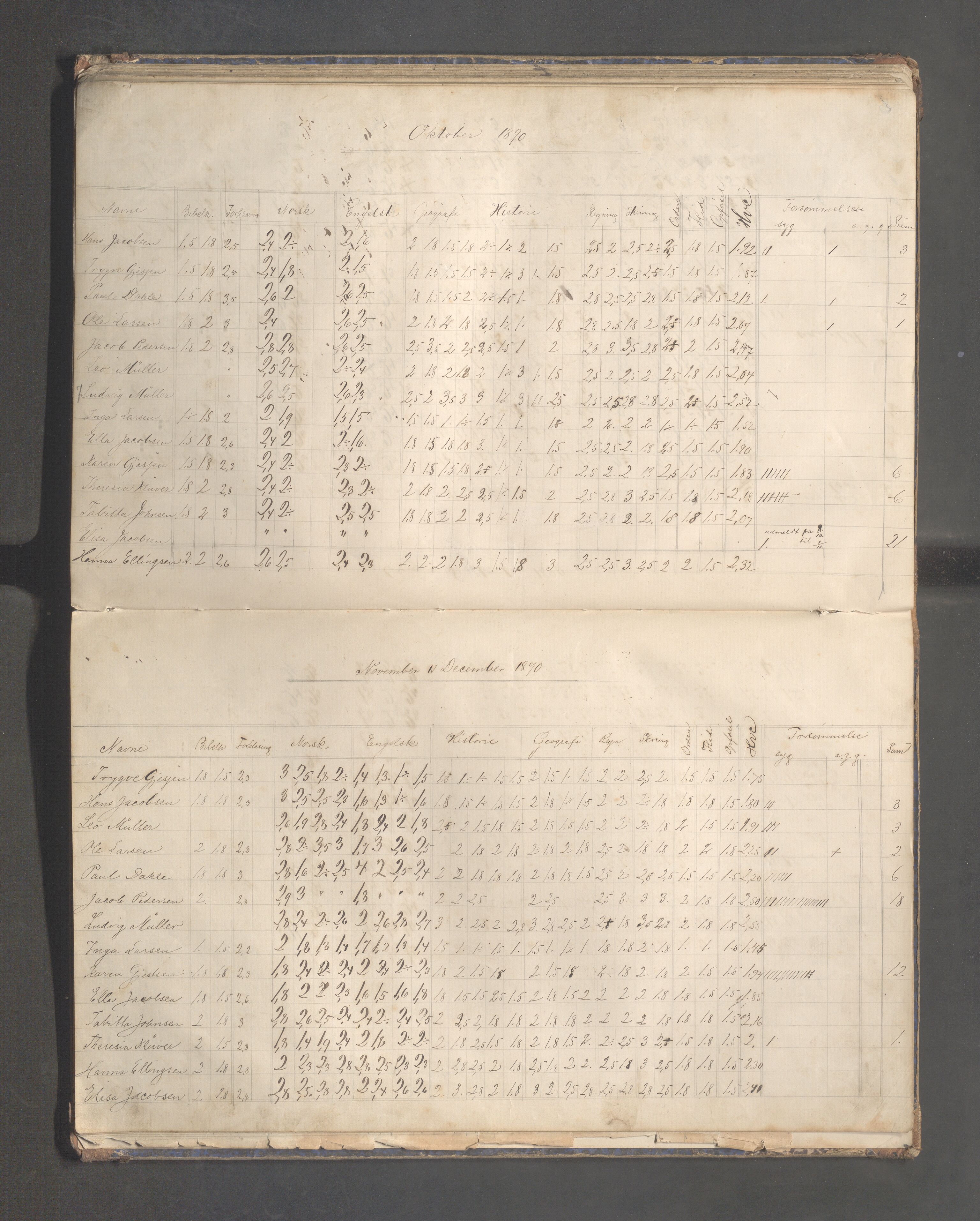 Skudeneshavn kommune - Skudeneshavn høiere almueskole, IKAR/A-374/F/L0008: Karakterprotokoll, 1885-1891, p. 40