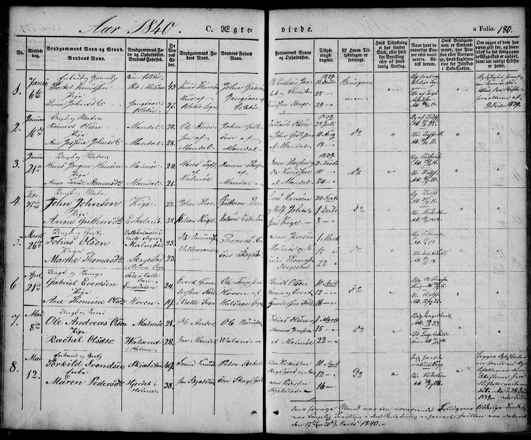 Mandal sokneprestkontor, SAK/1111-0030/F/Fa/Faa/L0012: Parish register (official) no. A 12, 1840-1847, p. 180