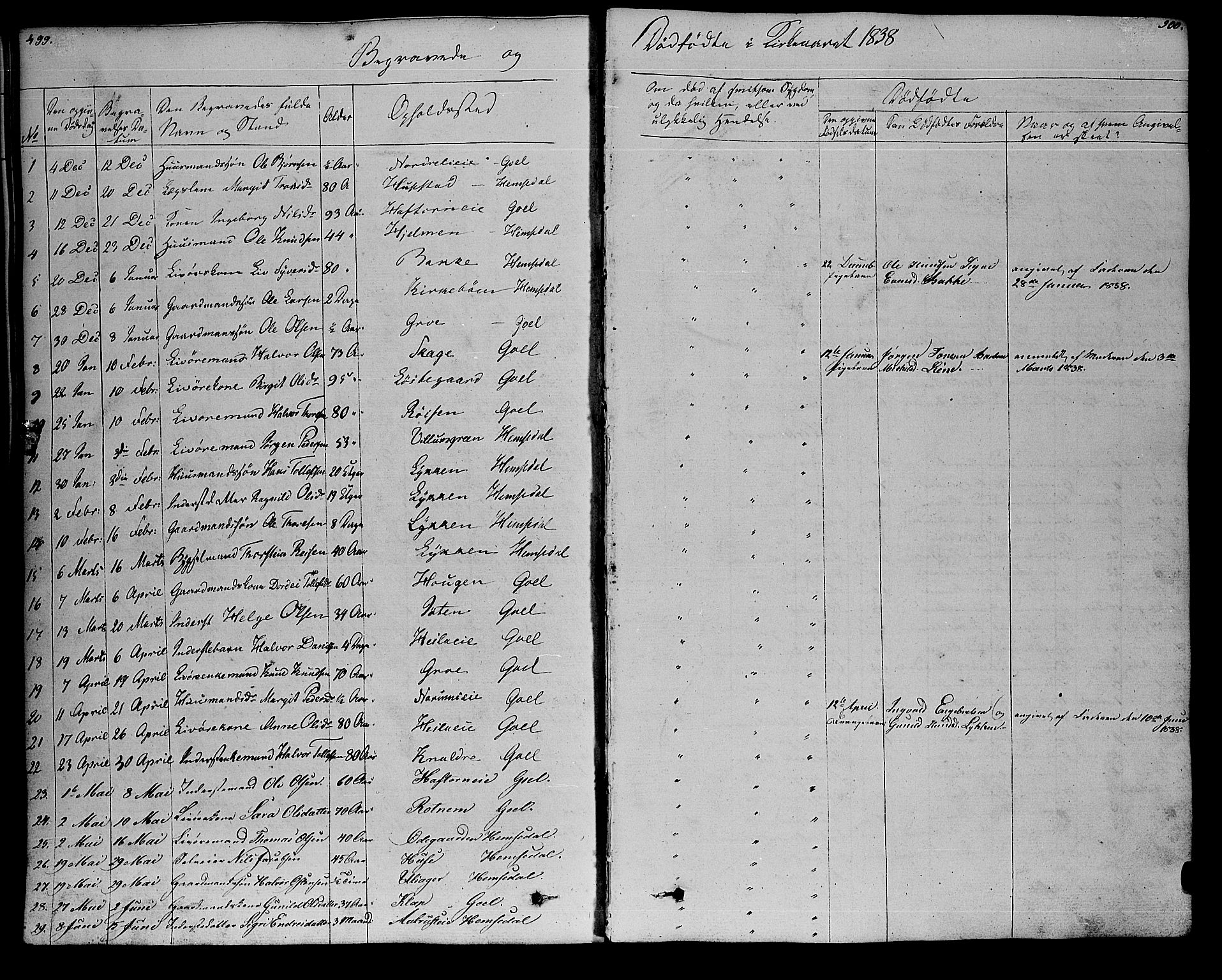 Gol kirkebøker, SAKO/A-226/F/Fa/L0002: Parish register (official) no. I 2, 1837-1863, p. 499-500