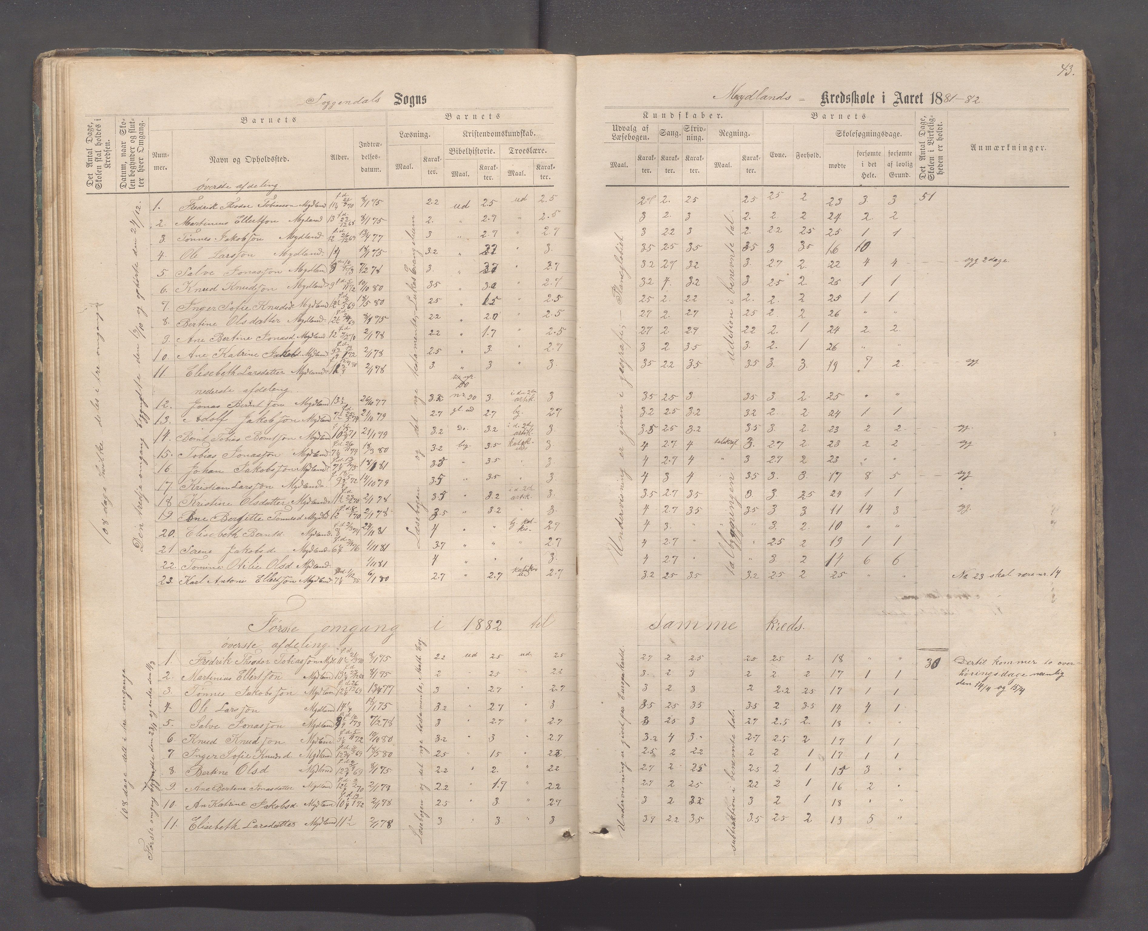 Sokndal kommune- Skolestyret/Skolekontoret, IKAR/K-101142/H/L0011: Skoleprotokoll - Mydland, Årrestad, Årsvoll, Gyland, Brambo, Skogestad, 1873-1908, p. 43