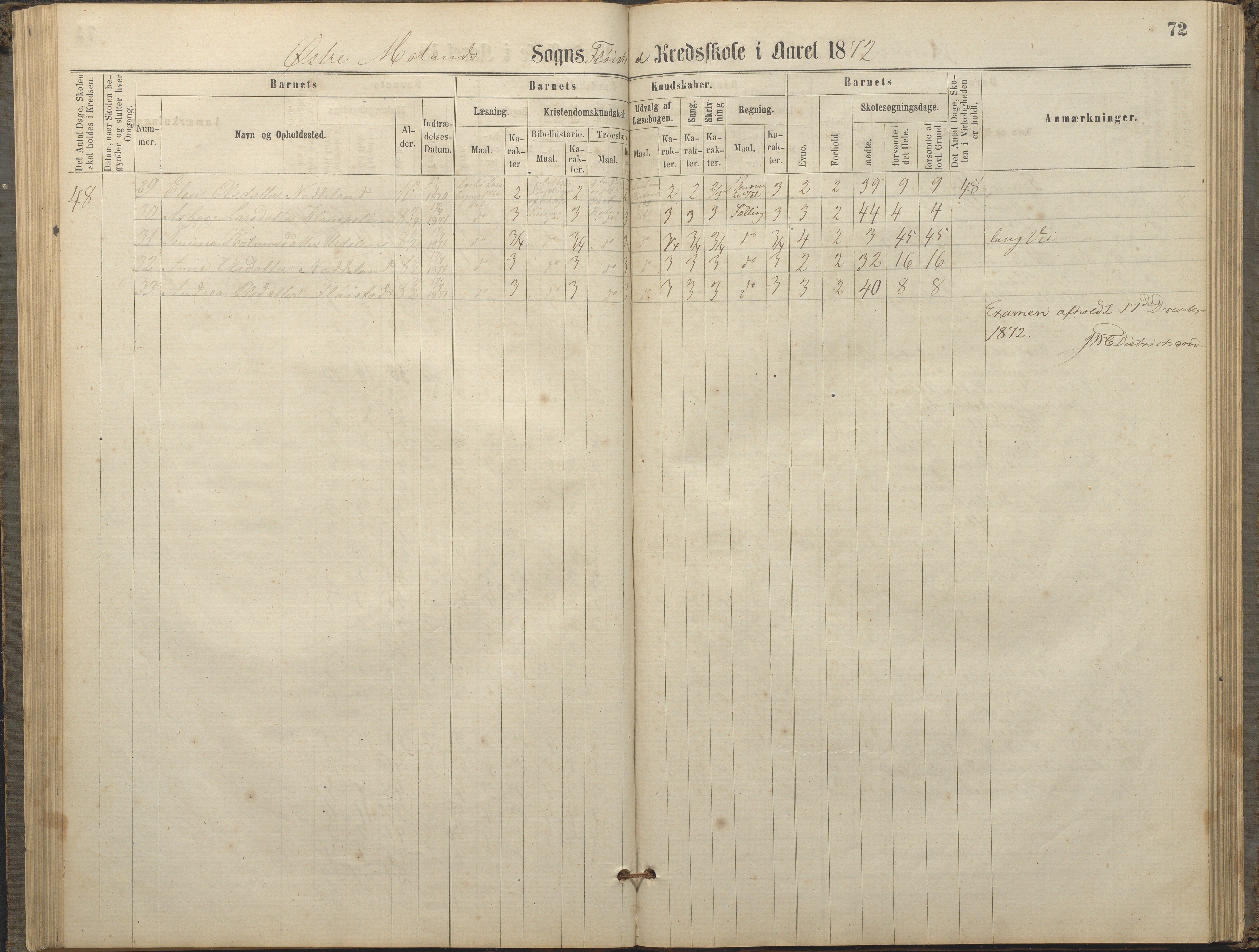 Austre Moland kommune, AAKS/KA0918-PK/09/09c/L0007: Skoleprotokoll, 1865-1881, p. 72