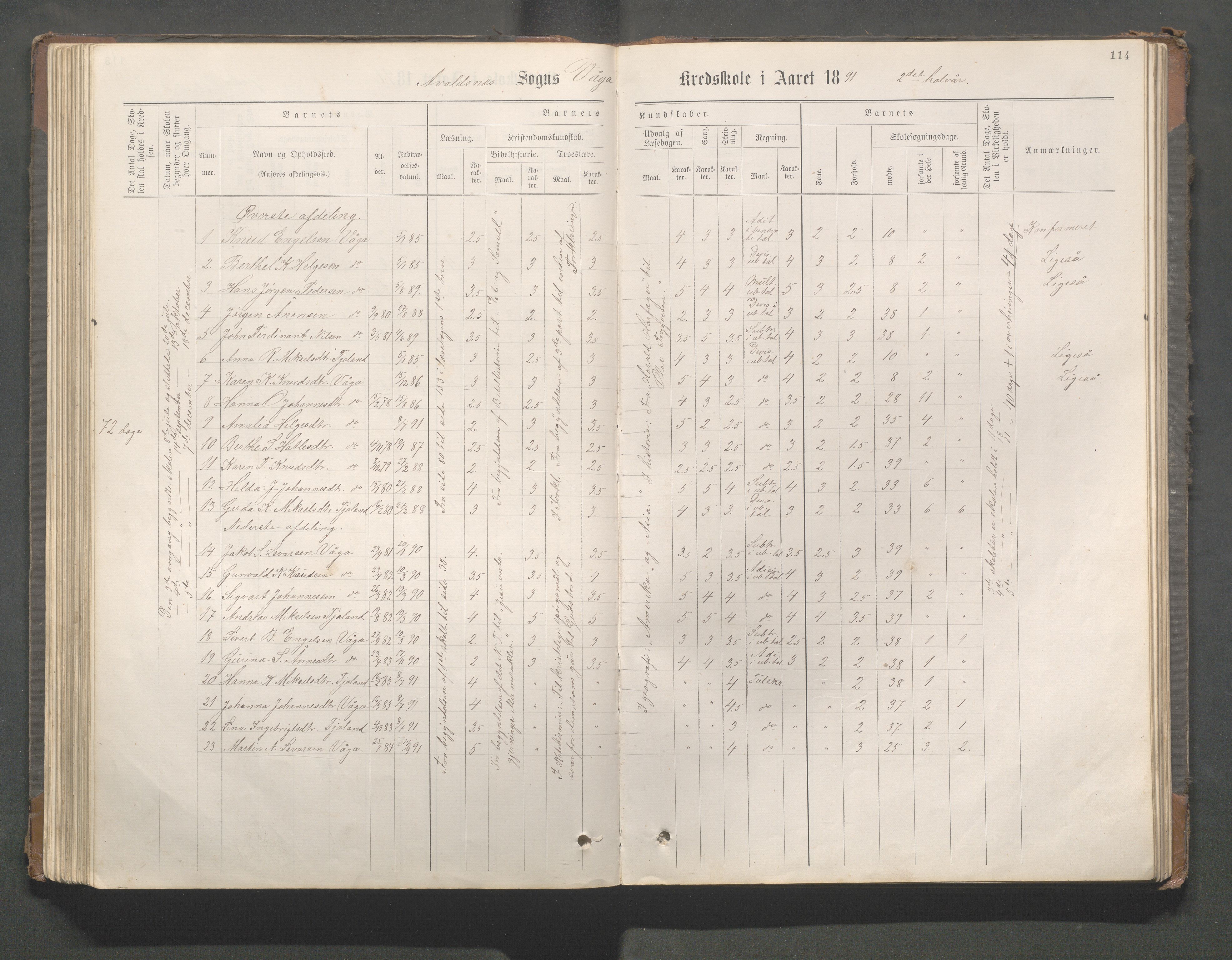 Avaldsnes kommune - Gismarvik, Høvring og Våga skole, IKAR/K-101712/H/L0001: Skoleprotokoll, 1883-1920, p. 114