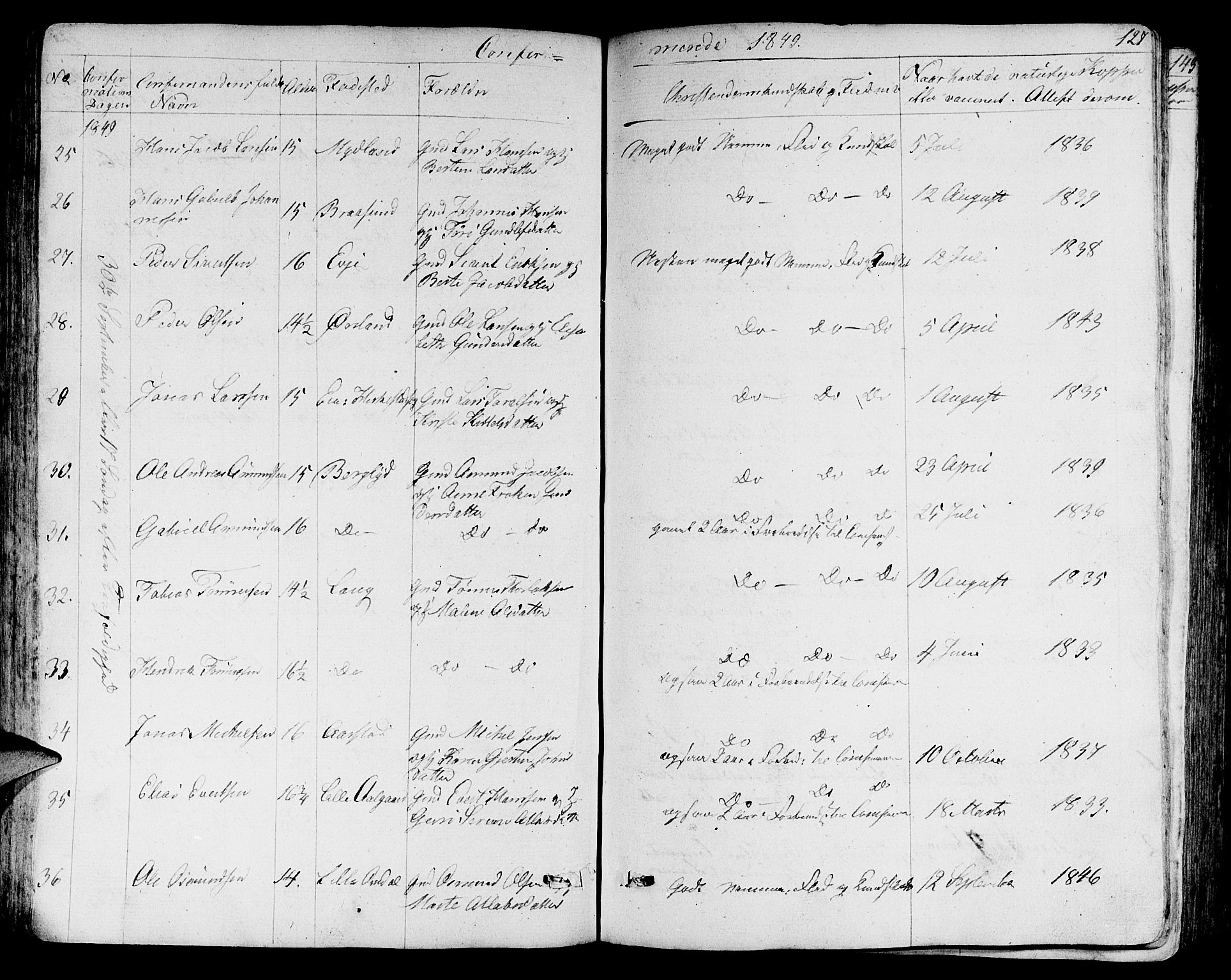 Sokndal sokneprestkontor, AV/SAST-A-101808: Parish register (copy) no. B 2, 1849-1865, p. 127