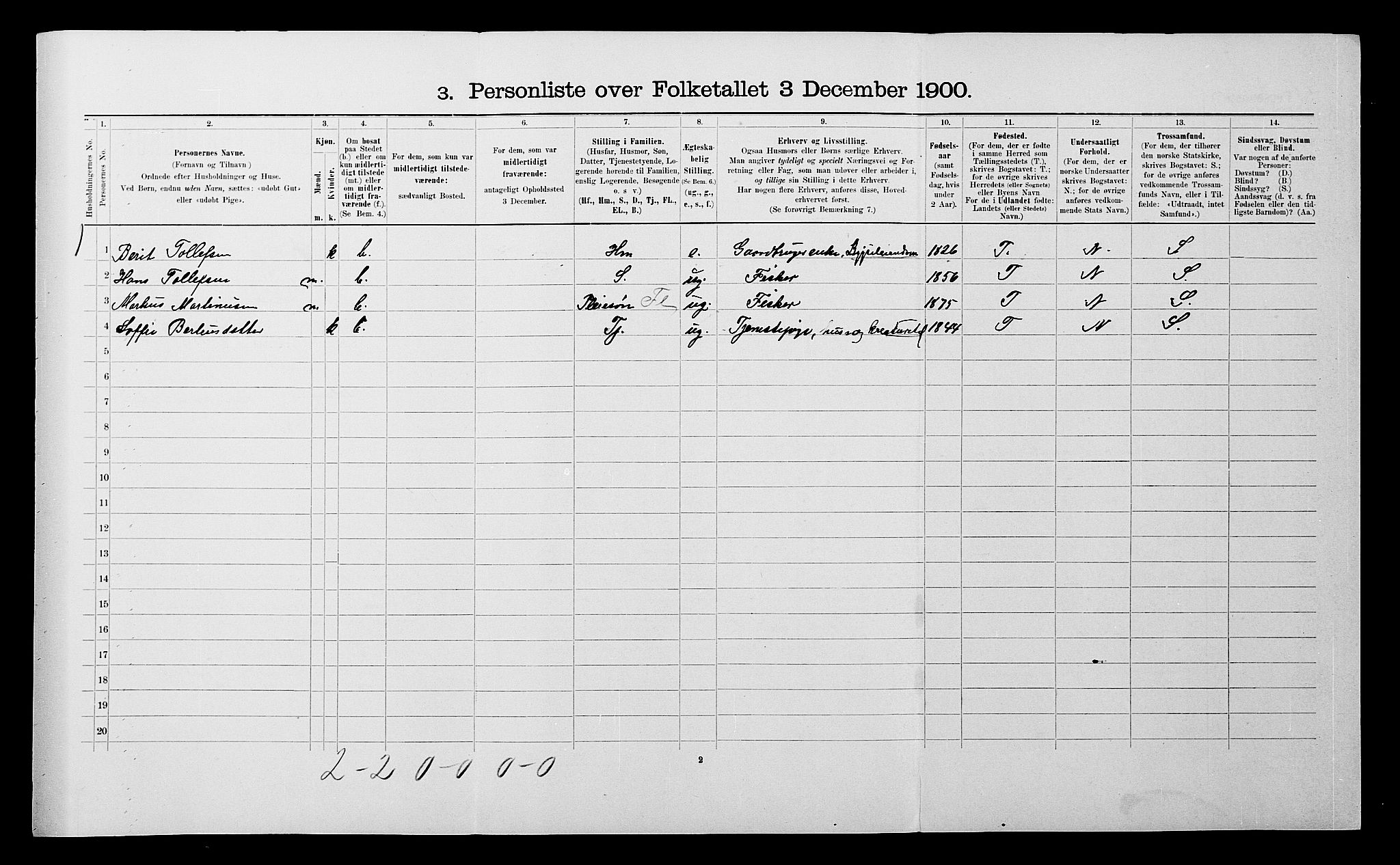 SATØ, 1900 census for Salangen, 1900, p. 316