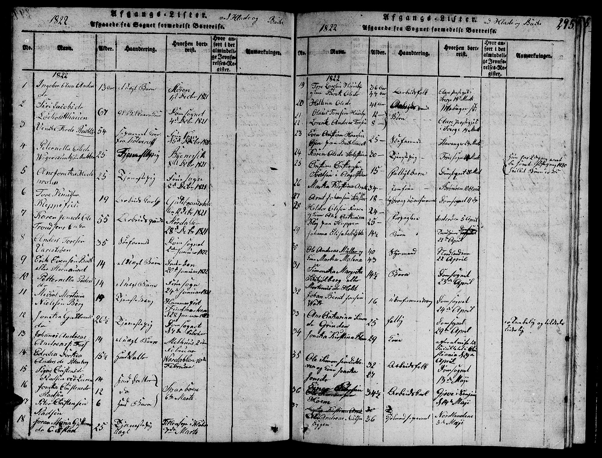 Ministerialprotokoller, klokkerbøker og fødselsregistre - Sør-Trøndelag, SAT/A-1456/606/L0307: Parish register (copy) no. 606C03, 1817-1824, p. 295