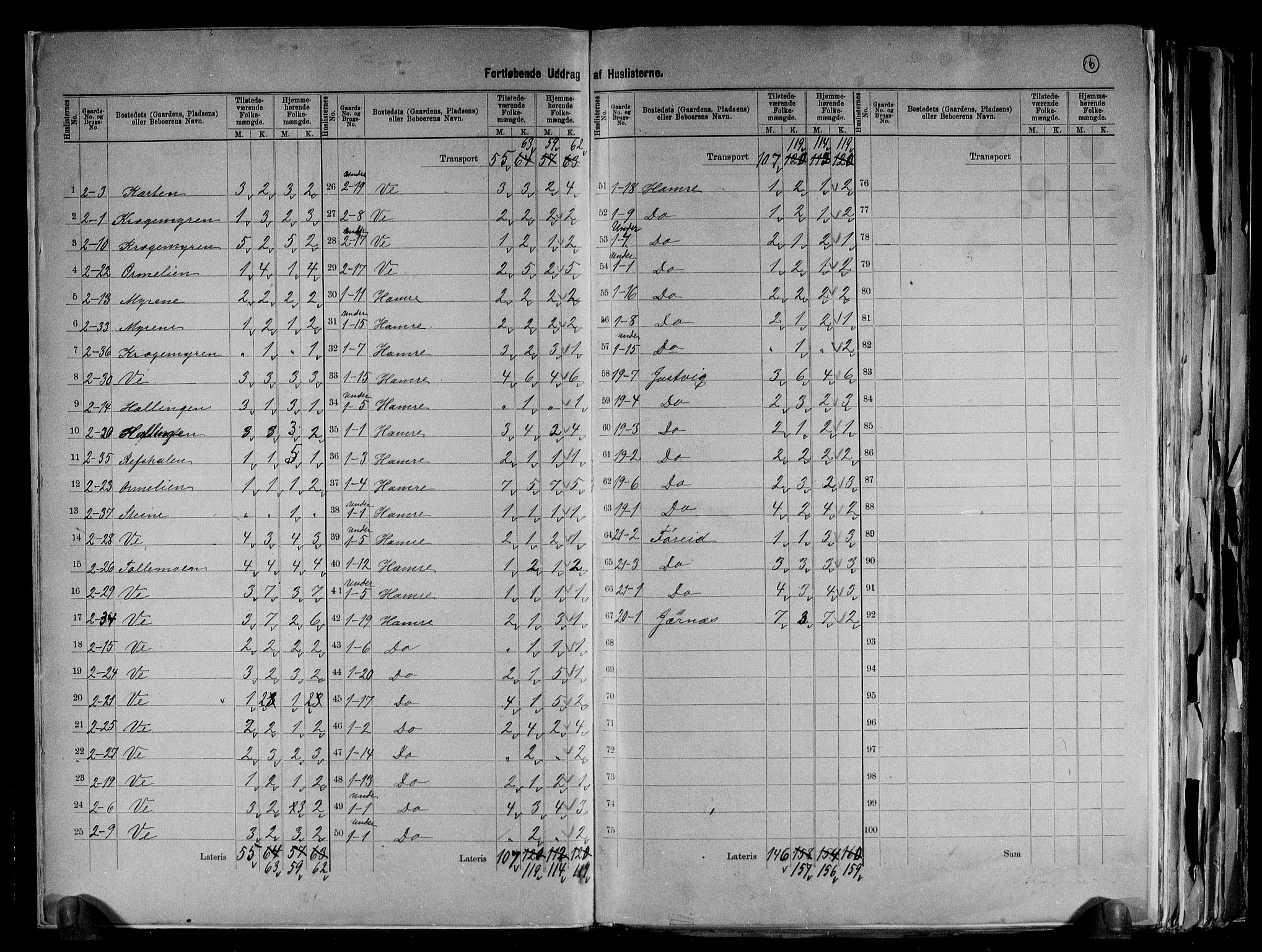 RA, 1891 census for 1013 Tveit, 1891, p. 6