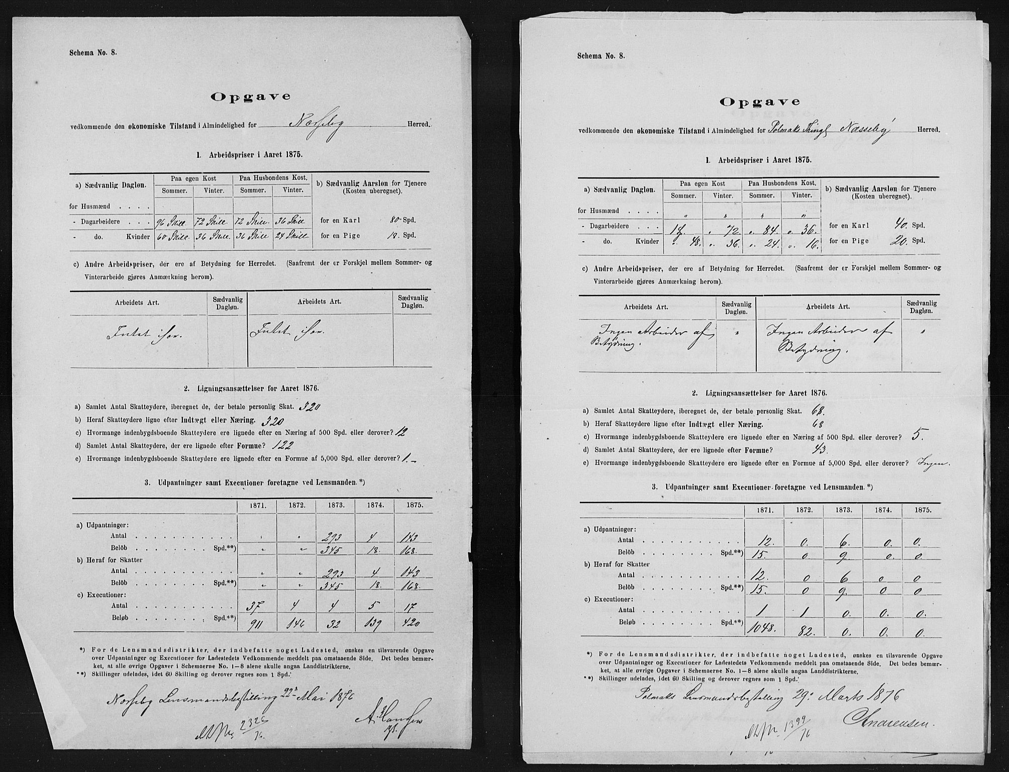 Statistisk sentralbyrå, Næringsøkonomiske emner, Generelt - Amtmennenes femårsberetninger, AV/RA-S-2233/F/Fa/L0041: --, 1871-1875, p. 94